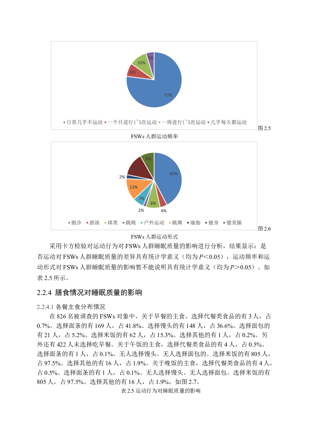 黄冈市暗娼人群睡眠质量及其影响因素-16632字.docx 第10页
