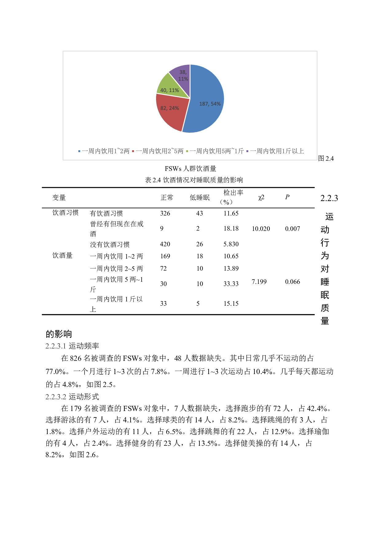 黄冈市暗娼人群睡眠质量及其影响因素-16632字.docx 第9页