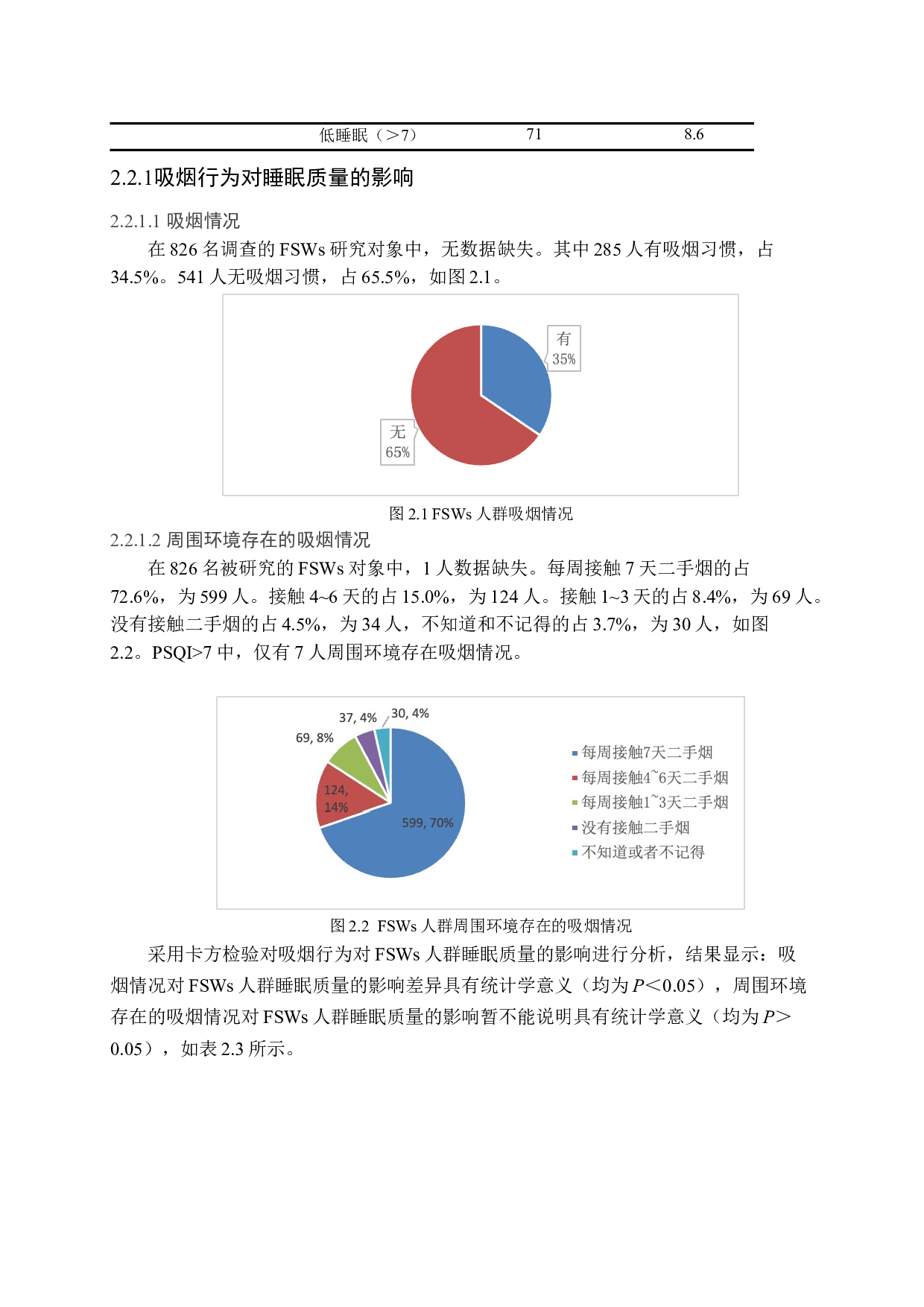 黄冈市暗娼人群睡眠质量及其影响因素-16632字.docx 第7页