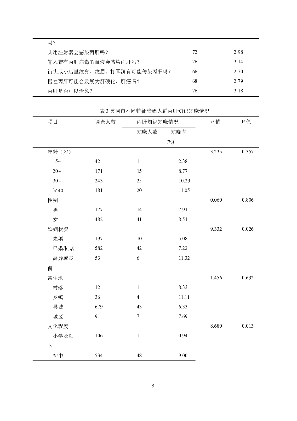 黄冈市暗娼人群HIV、丙肝等传染病知信行现况调查-14692字.docx 第9页