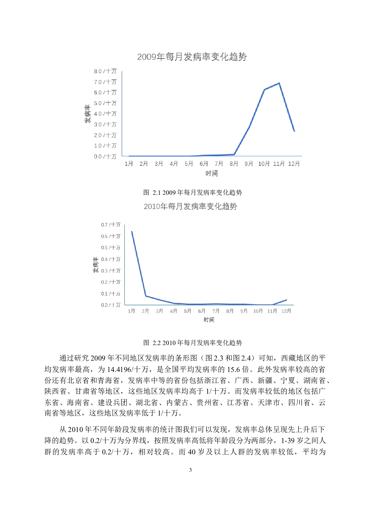 H1N1流感发病率与地区以及年龄的关系研究-11372字.docx 第7页