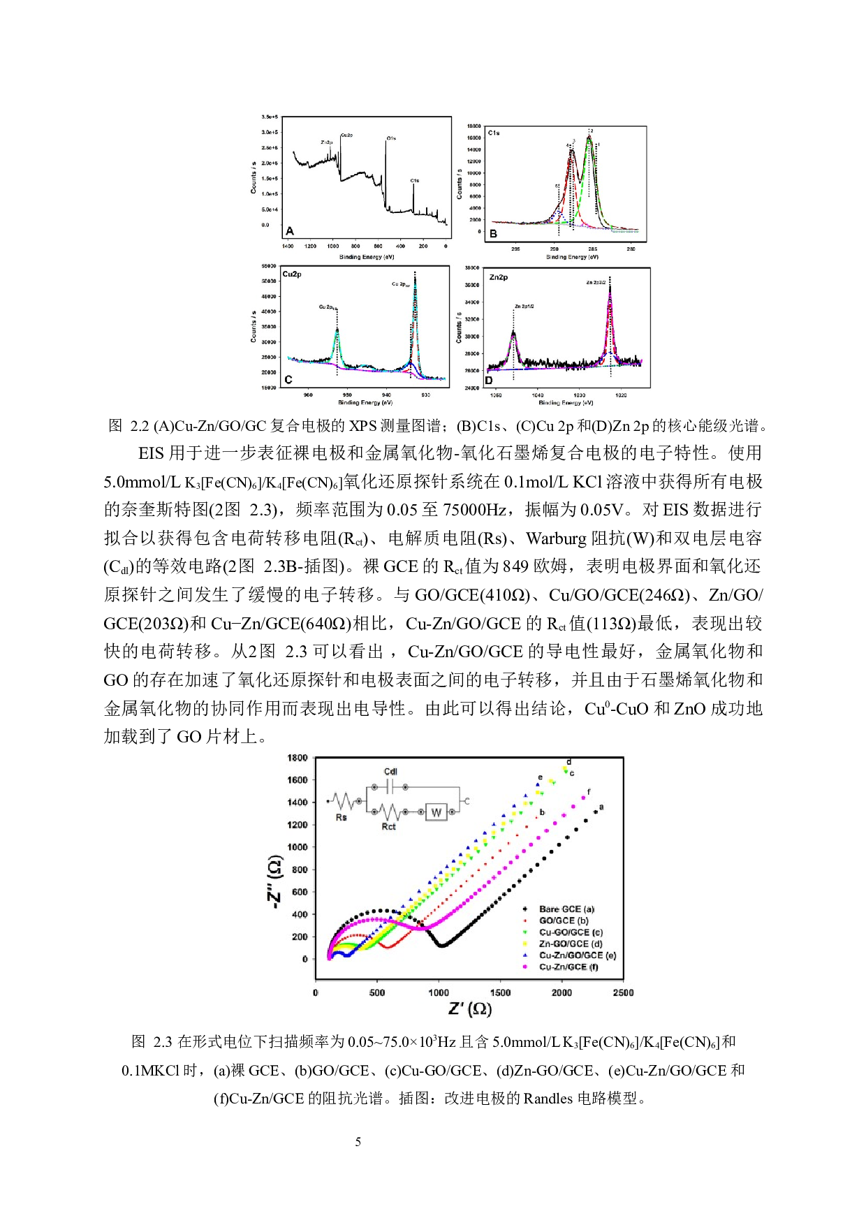 氧化铜-氧化锌修饰石墨烯玻碳电极伏安法测定双酚A-12485字.docx 第8页
