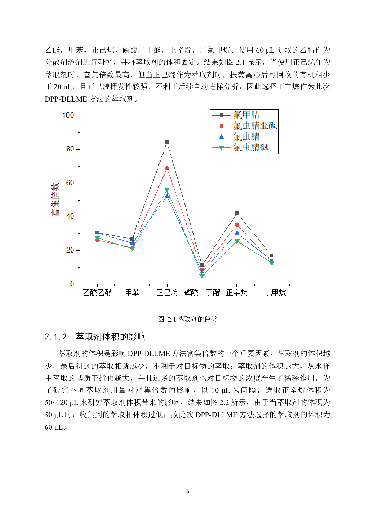 DLLME结合GC-ECD测定环境水样中的氟虫腈及其代谢产物-10589字.docx 第10页