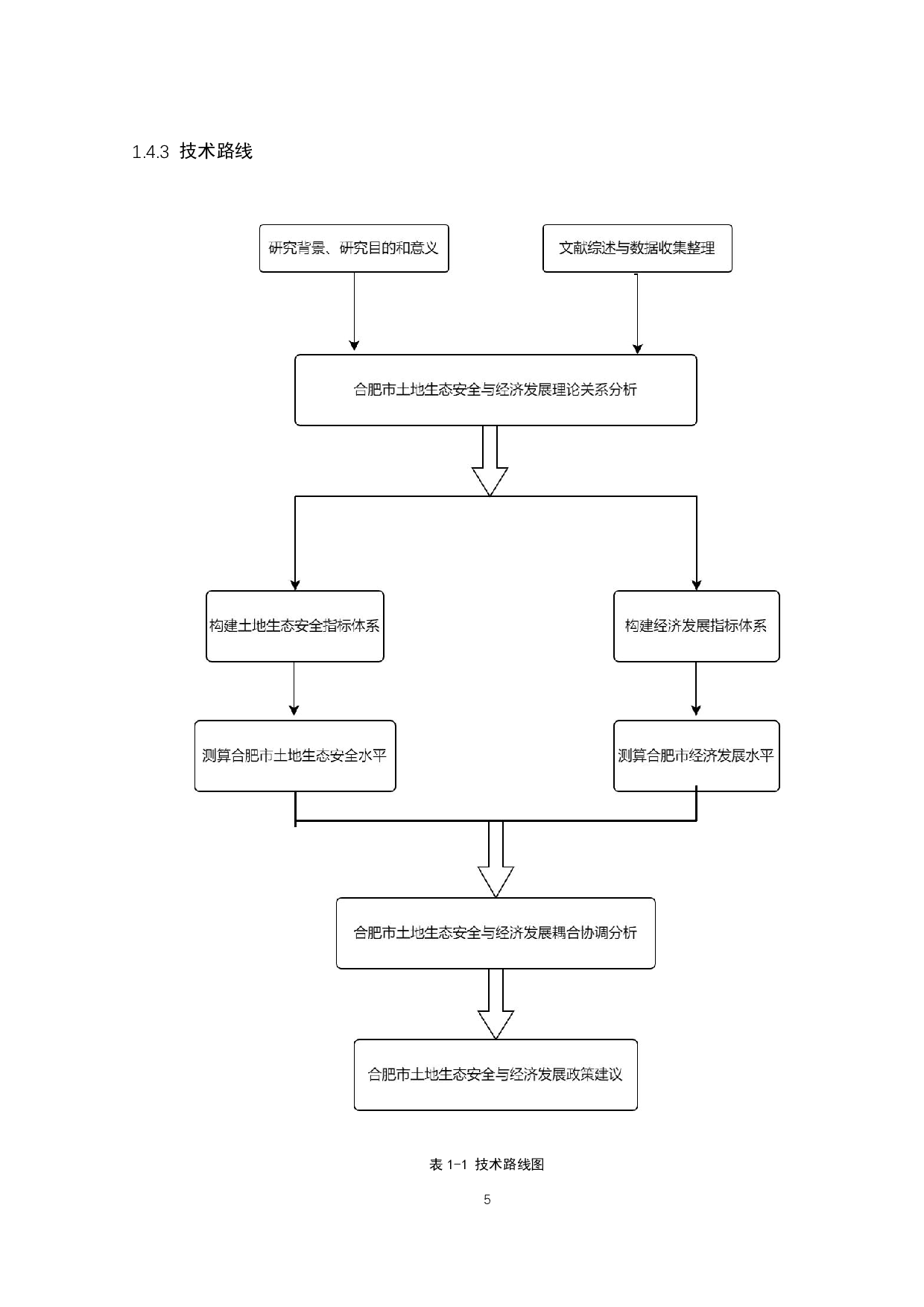 合肥市土地生态安全与经济发展耦合协调分析-17392字.pdf 第10页