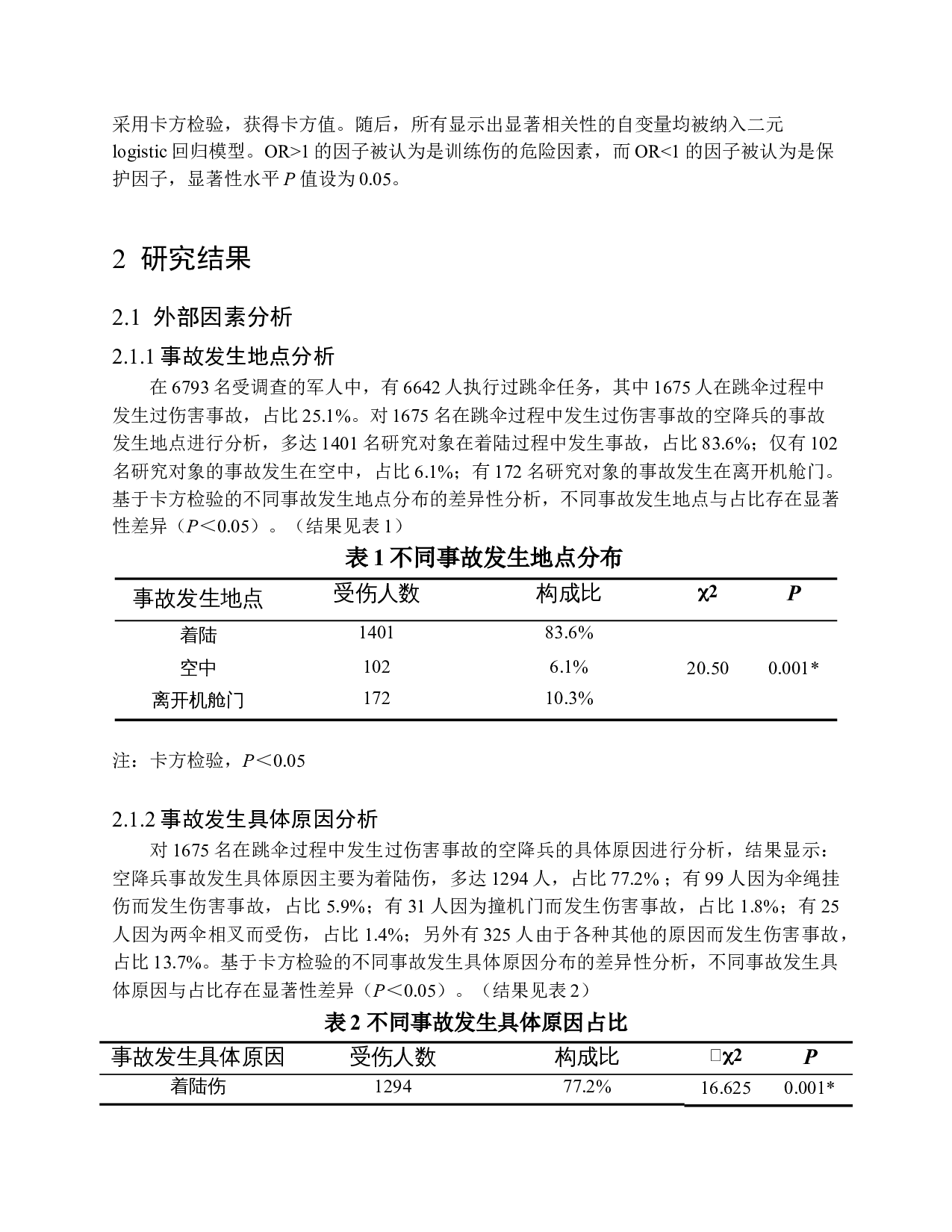 空降兵跳伞伤害发生危险因素研究-10885字.docx 第7页