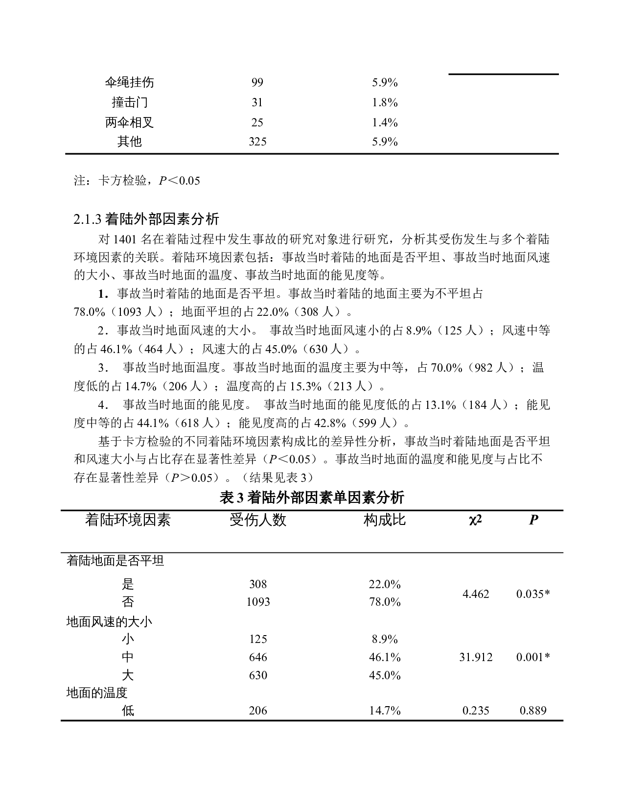 空降兵跳伞伤害发生危险因素研究-10885字.docx 第8页