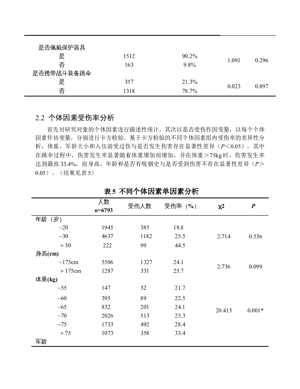 空降兵跳伞伤害发生危险因素研究-10885字.docx 第10页