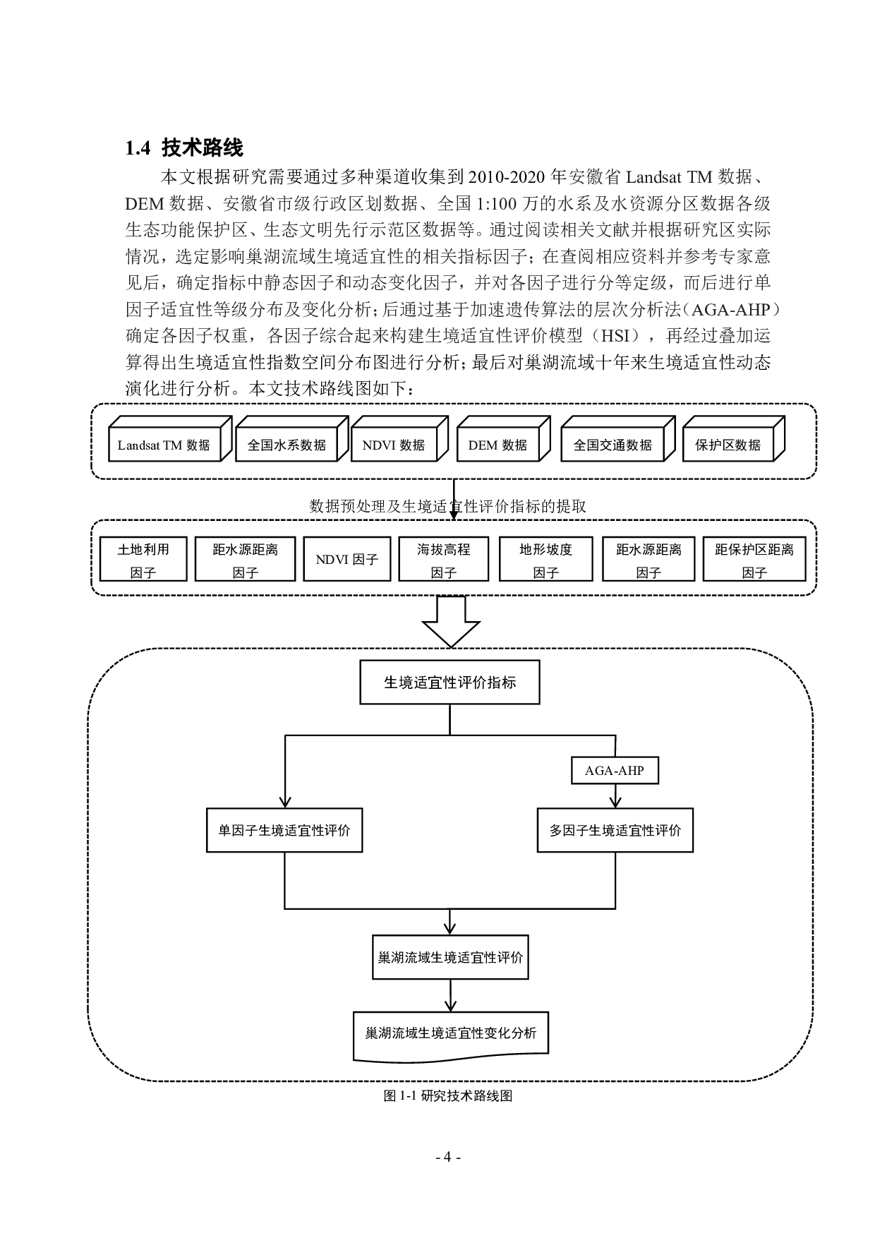 基于HSI模型的巢湖流域生境适宜性评价研究-22138字.pdf 第8页