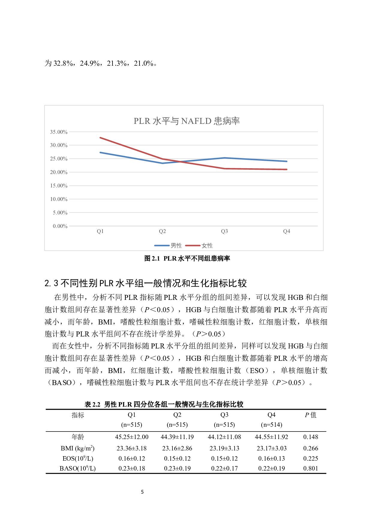 PLR水平与非酒精性脂肪肝病的相关性研究-9990字.docx 第10页