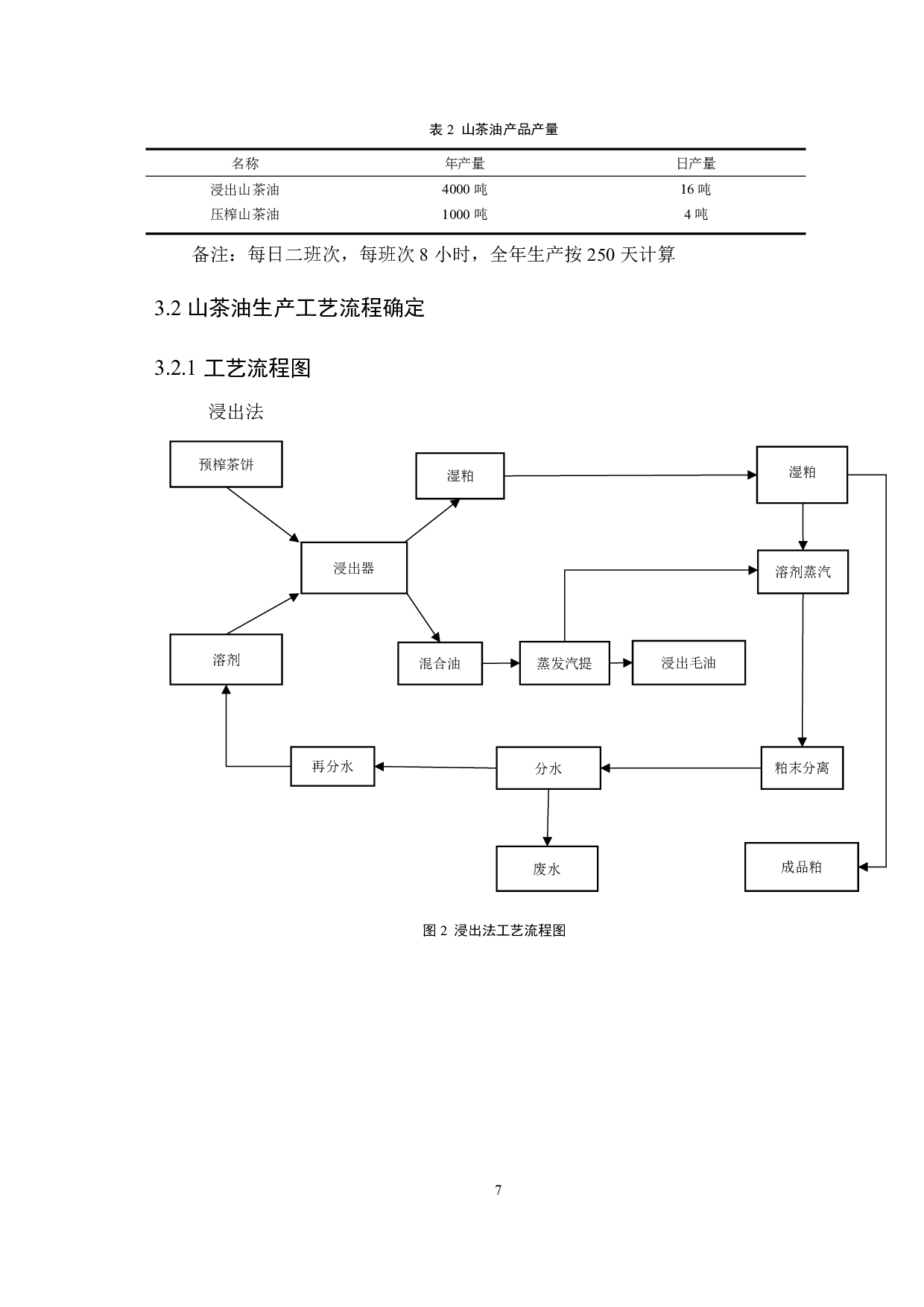 年产5000吨山茶油的工厂设计-9528字.pdf 第10页