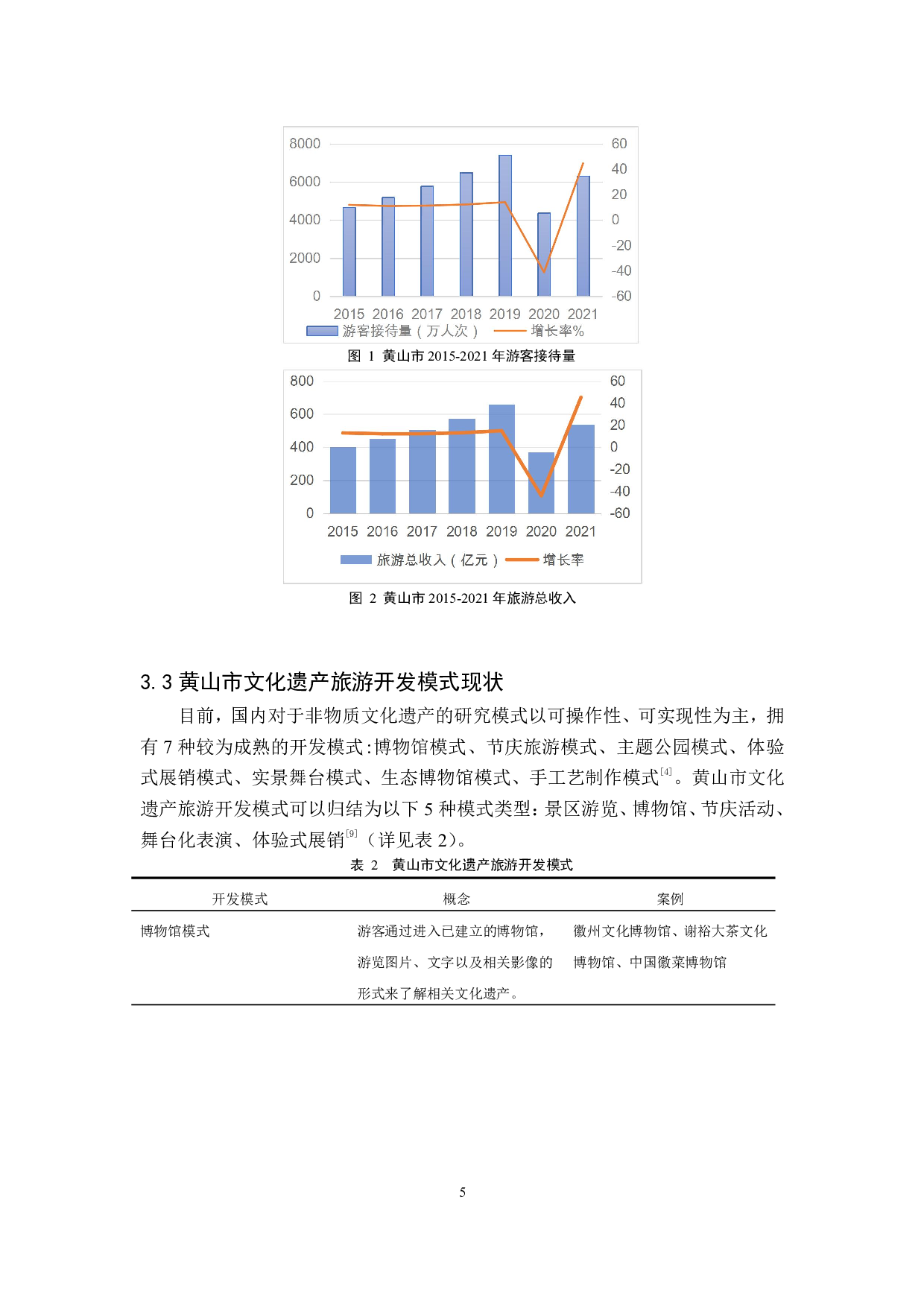 黄山市文化遗产旅游发展现状及对策研究-13173字.pdf 第8页