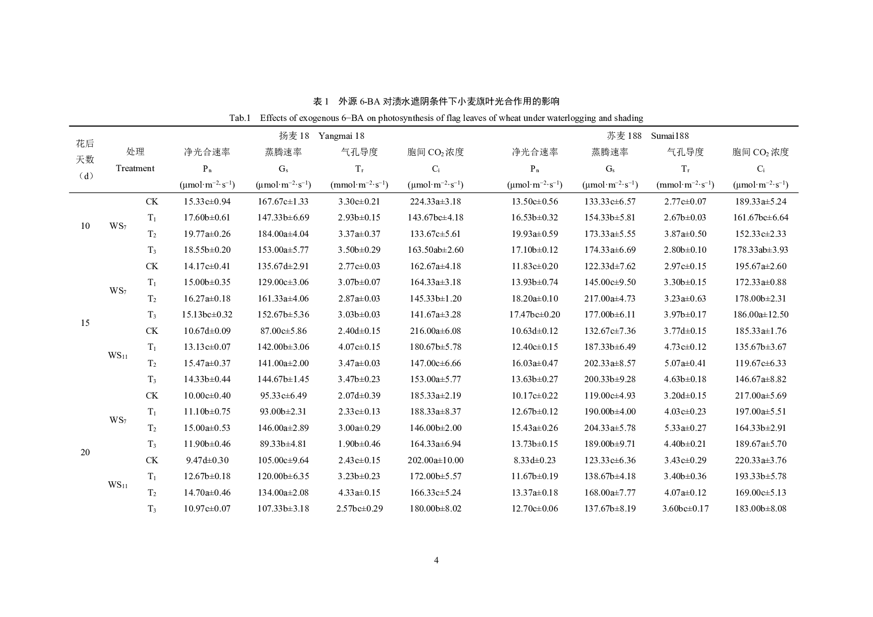 喷施6-BA对渍水遮阴后小麦旗叶光合作用和籽粒可溶性糖含量的影响-8468字.pdf 第5页