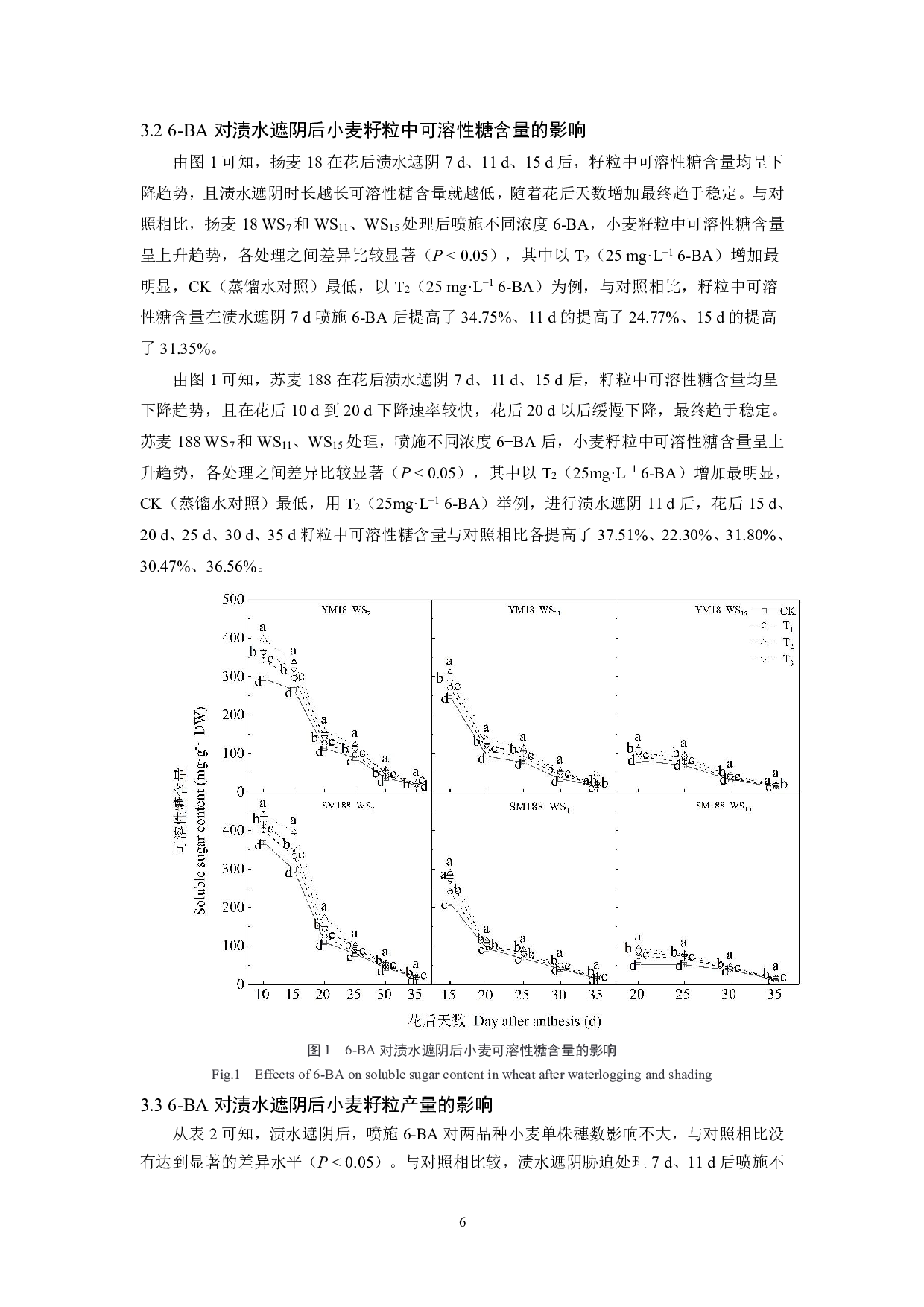 喷施6-BA对渍水遮阴后小麦旗叶光合作用和籽粒可溶性糖含量的影响-8468字.pdf 第7页