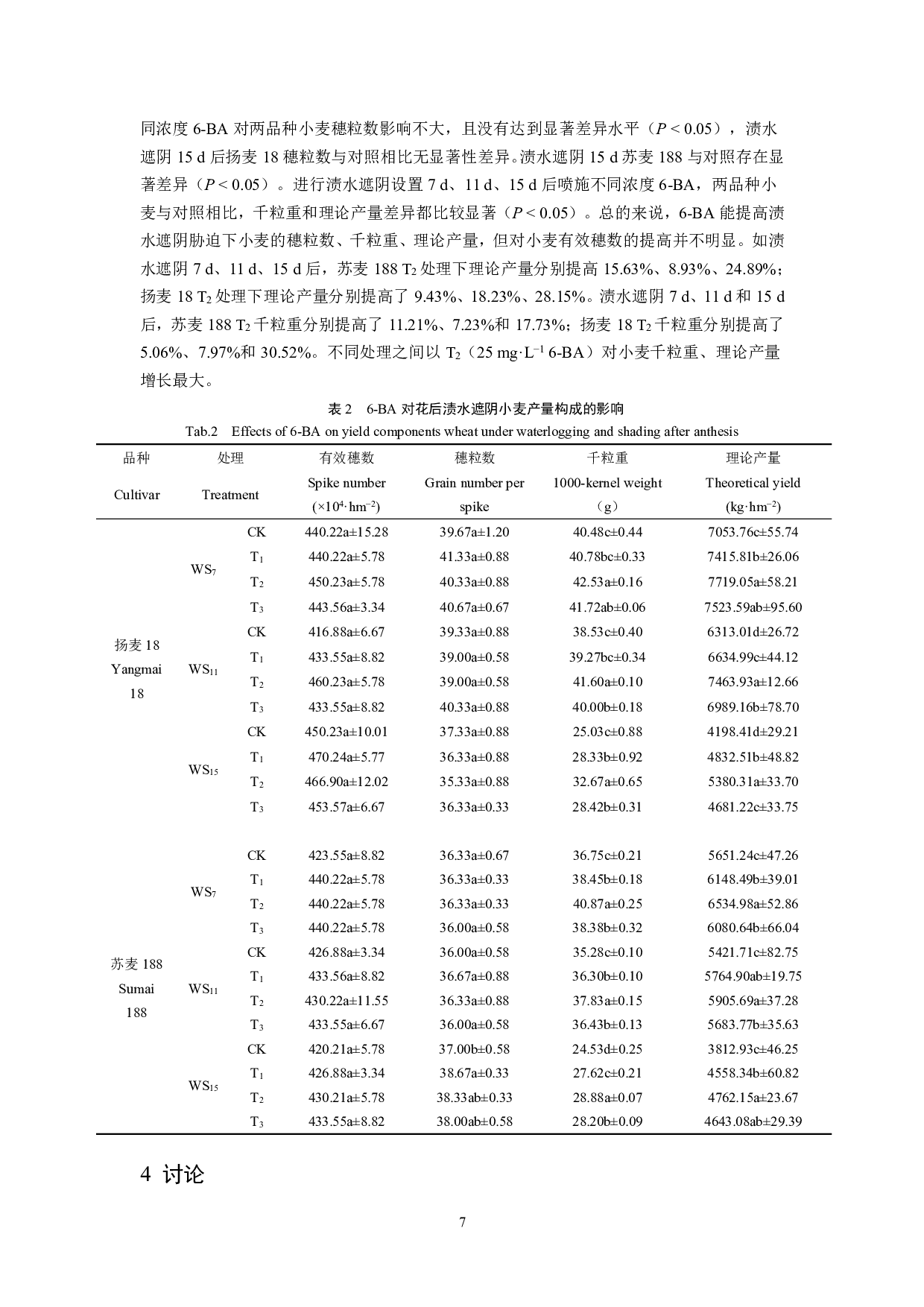 喷施6-BA对渍水遮阴后小麦旗叶光合作用和籽粒可溶性糖含量的影响-8468字.pdf 第8页