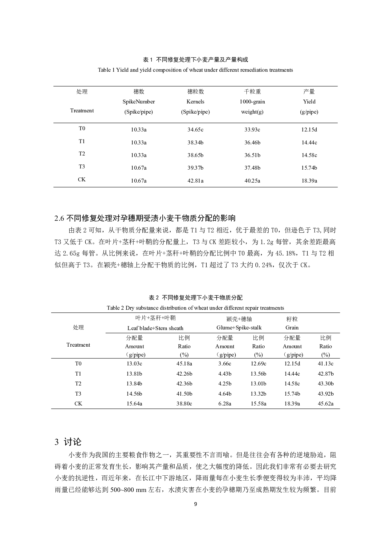 不同外源物质对受渍小麦旗叶光合特性和产量的影响-6369字.pdf 第8页