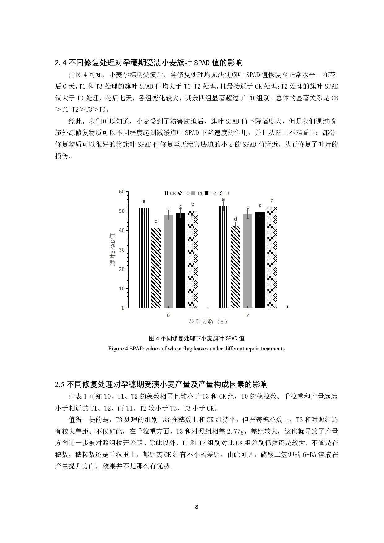 不同外源物质对受渍小麦旗叶光合特性和产量的影响-6369字.pdf 第7页