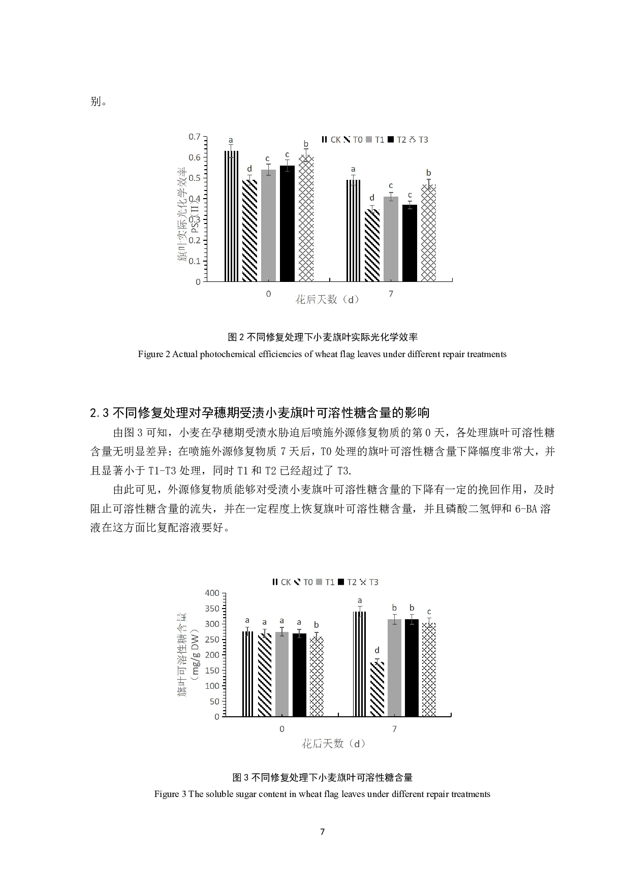 不同外源物质对受渍小麦旗叶光合特性和产量的影响-6369字.pdf 第6页