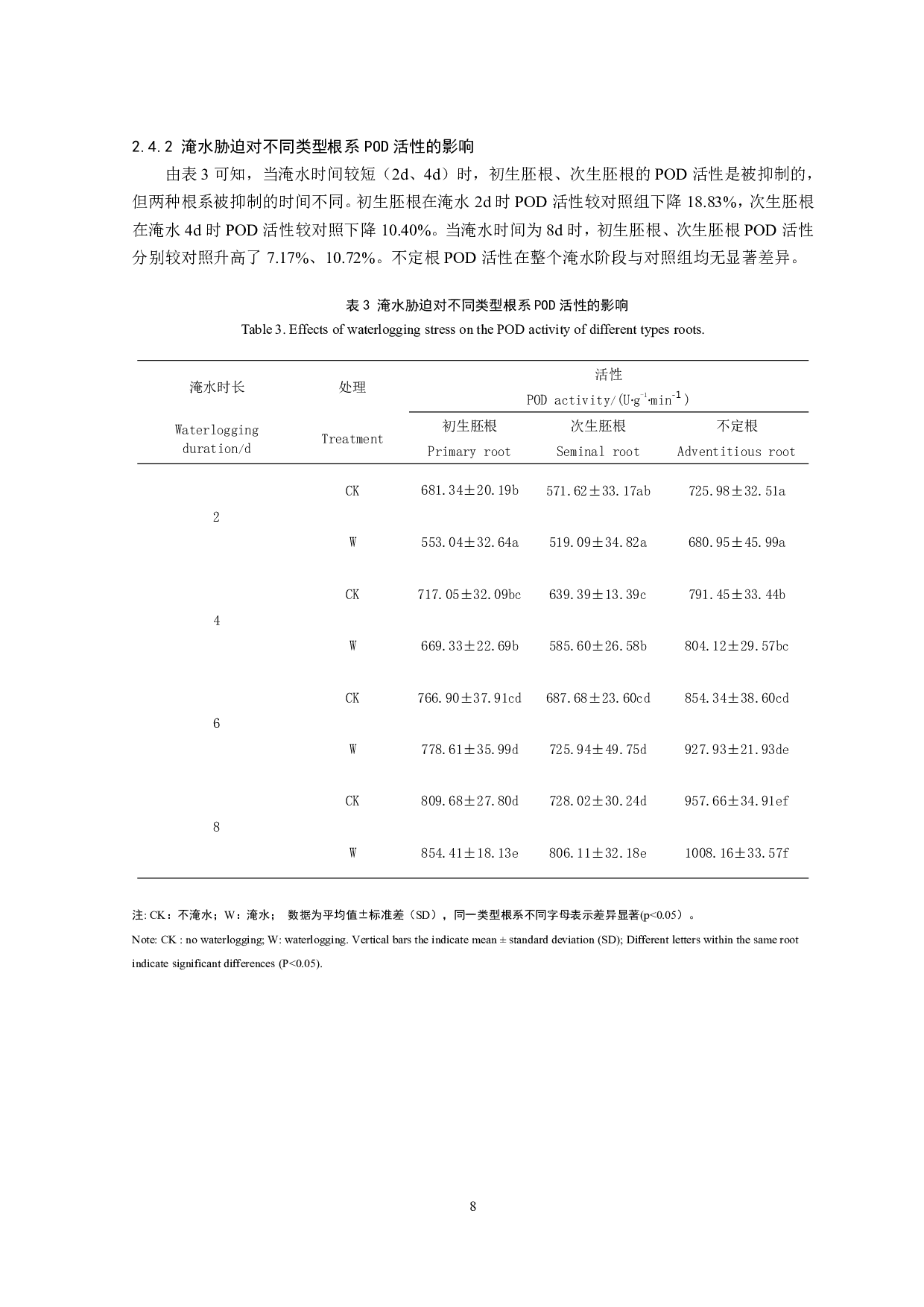 淹水胁迫对玉米苗期不同类型根系干重及部分生理指标的影响-8163字.pdf 第9页