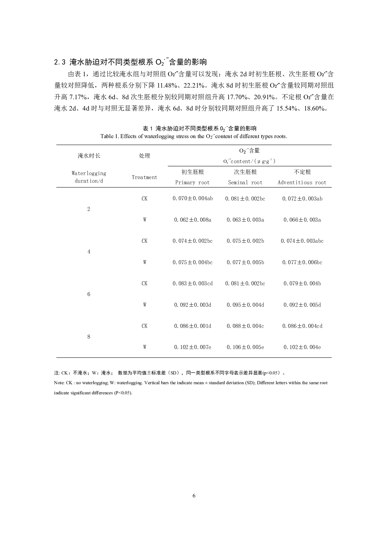 淹水胁迫对玉米苗期不同类型根系干重及部分生理指标的影响-8163字.pdf 第7页