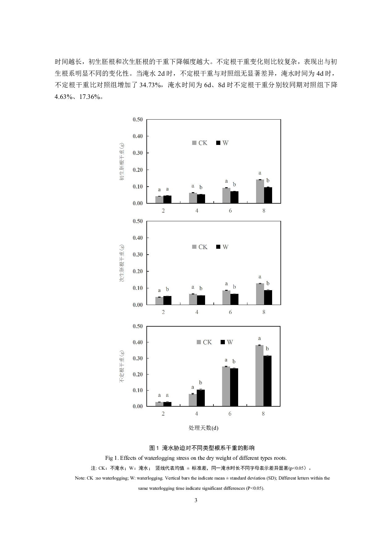 淹水胁迫对玉米苗期不同类型根系干重及部分生理指标的影响-8163字.pdf 第4页