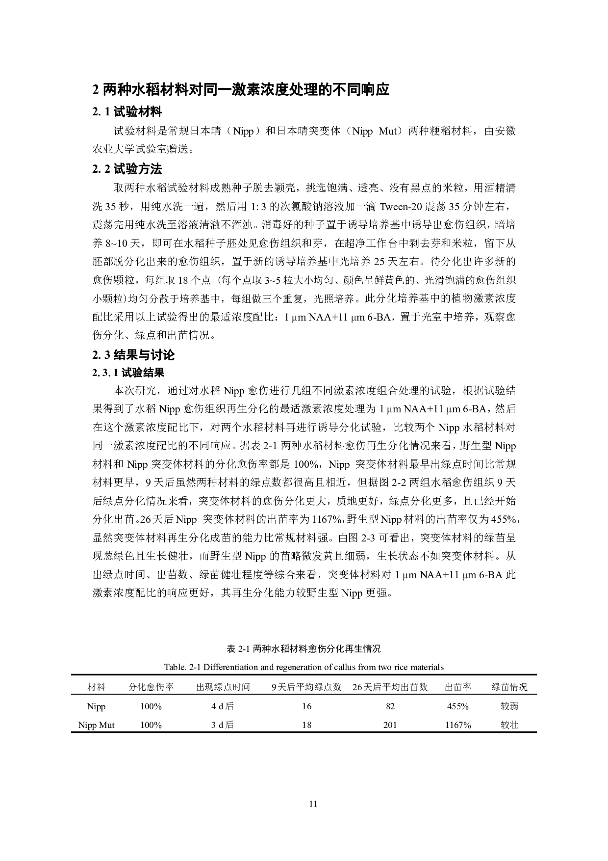 水稻愈伤组织再生响应激素处理的研究-9225字.pdf 第10页