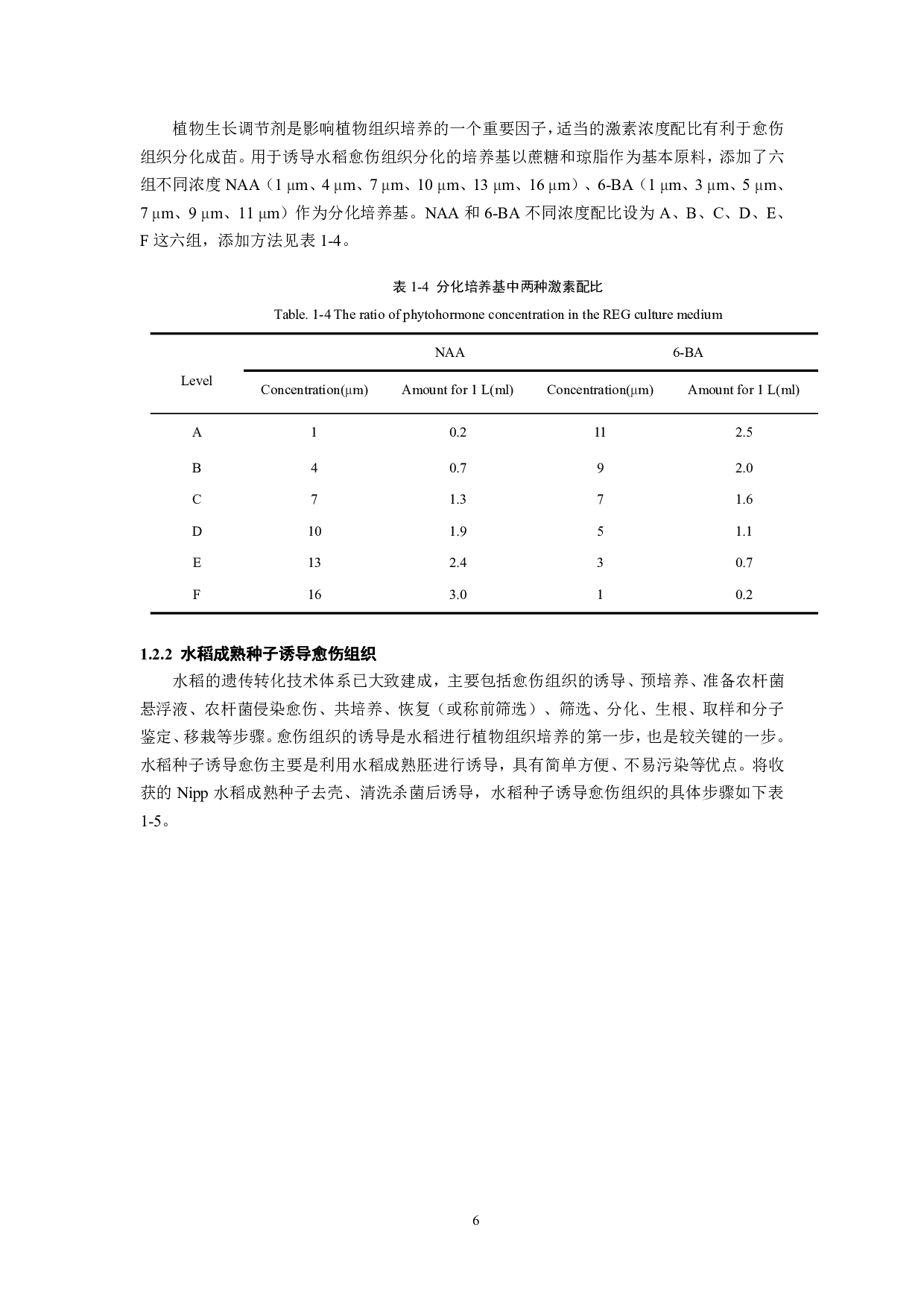 水稻愈伤组织再生响应激素处理的研究-9225字.pdf 第5页