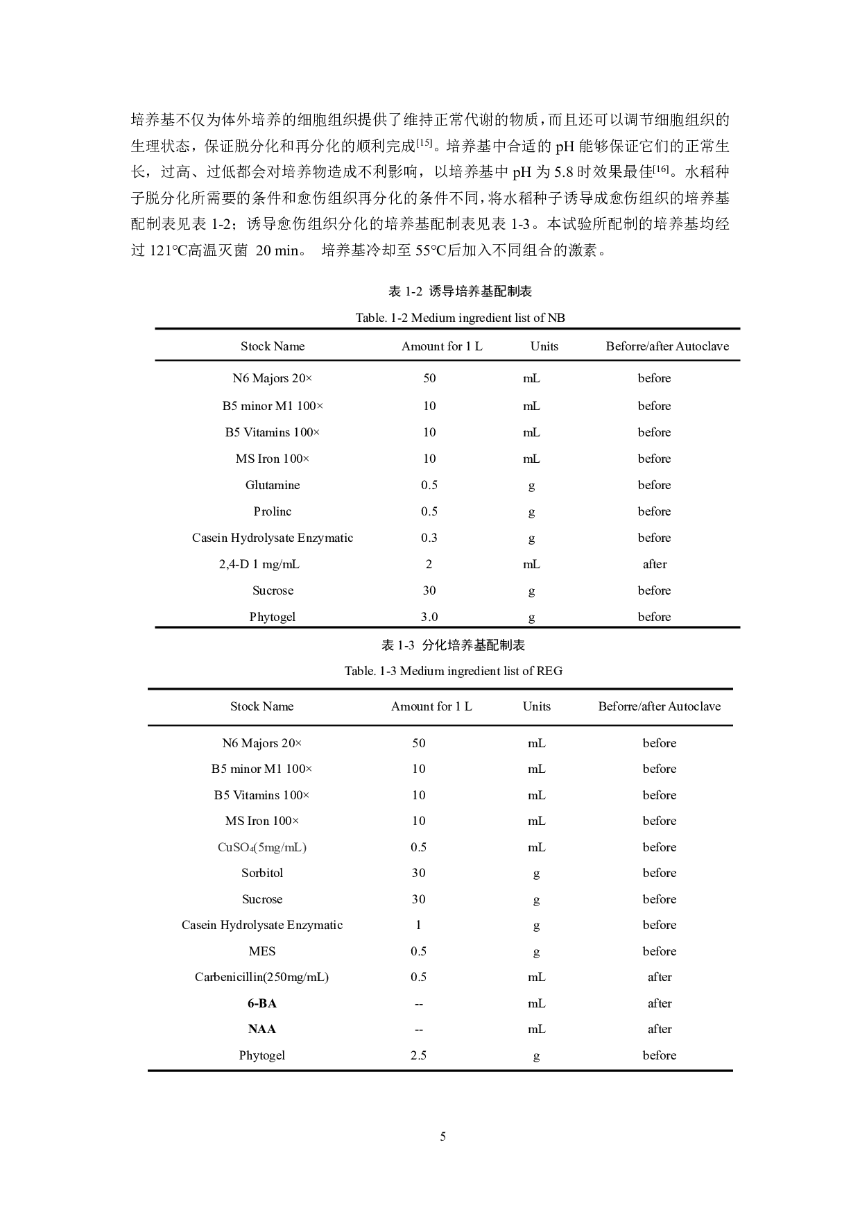 水稻愈伤组织再生响应激素处理的研究-9225字.pdf 第4页