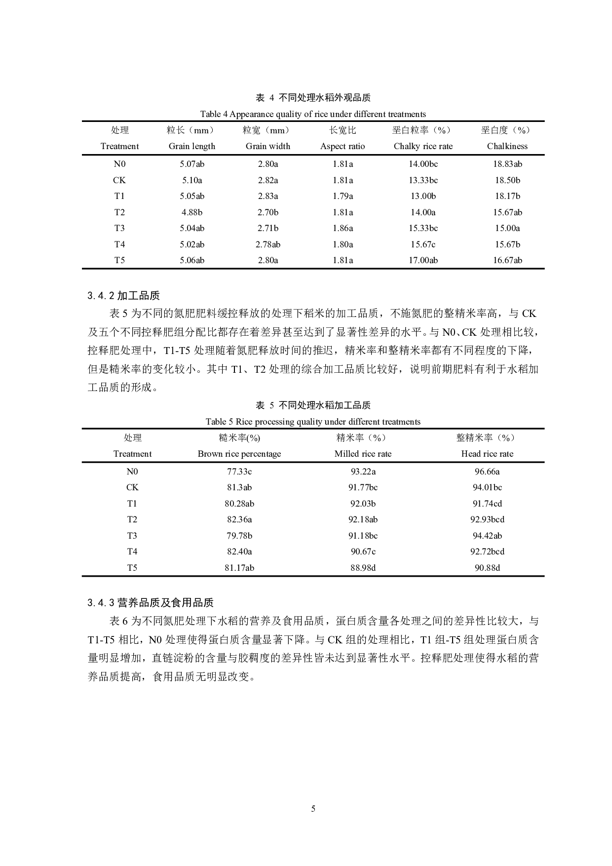 新型肥料下中粳稻量质协同群体特征研究-6963字.pdf 第6页