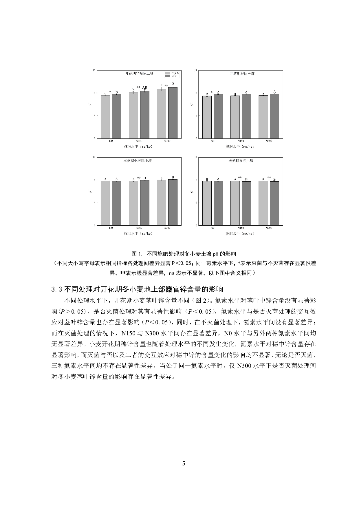 施氮条件下AMF对冬小麦吸收利用锌的影响-10465字.pdf 第7页