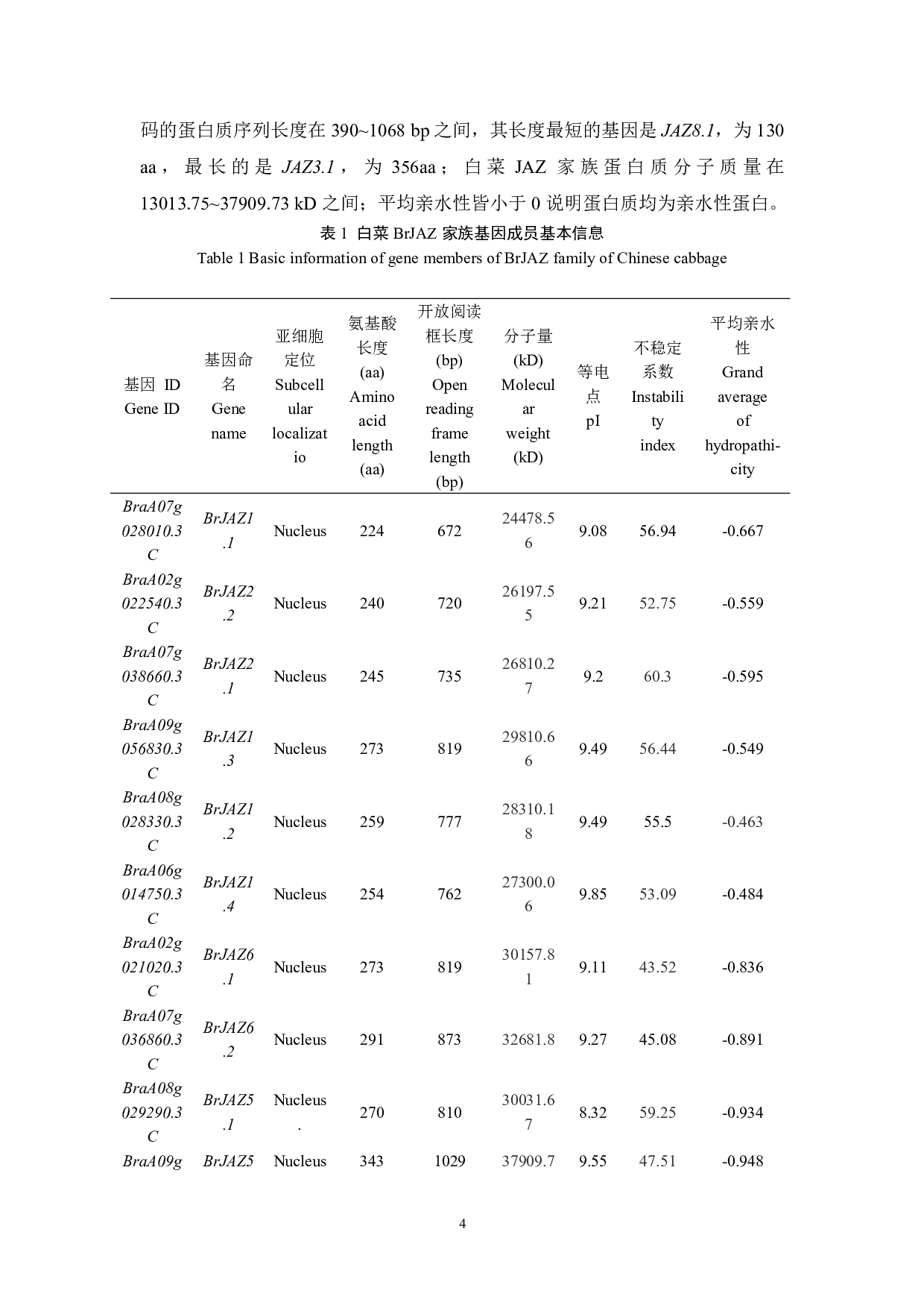 白菜抗逆相关基因家族BrJAZ的鉴定-7397字.pdf 第5页