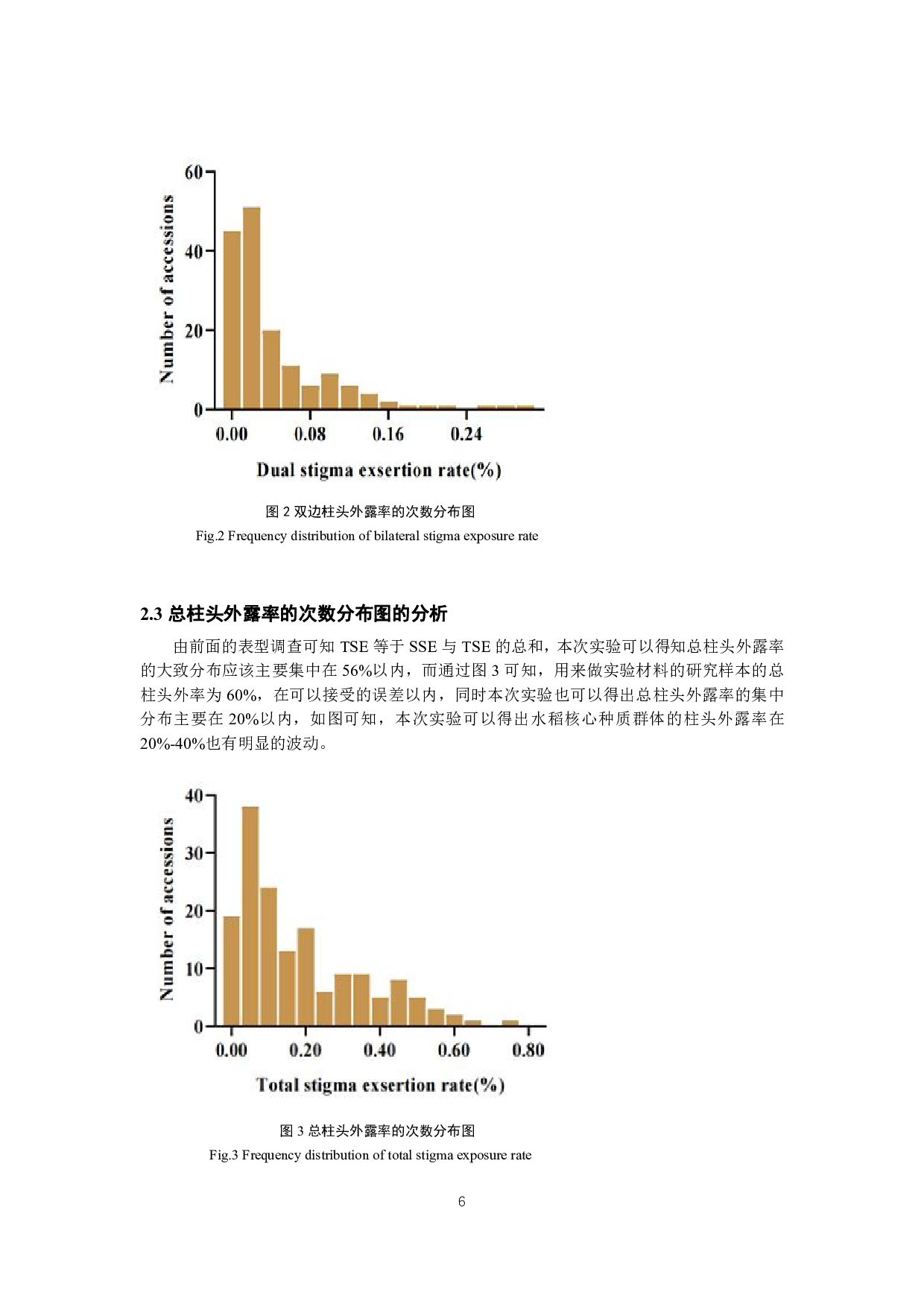 水稻核心种质群体柱头外露率的鉴定-8071字.pdf 第7页