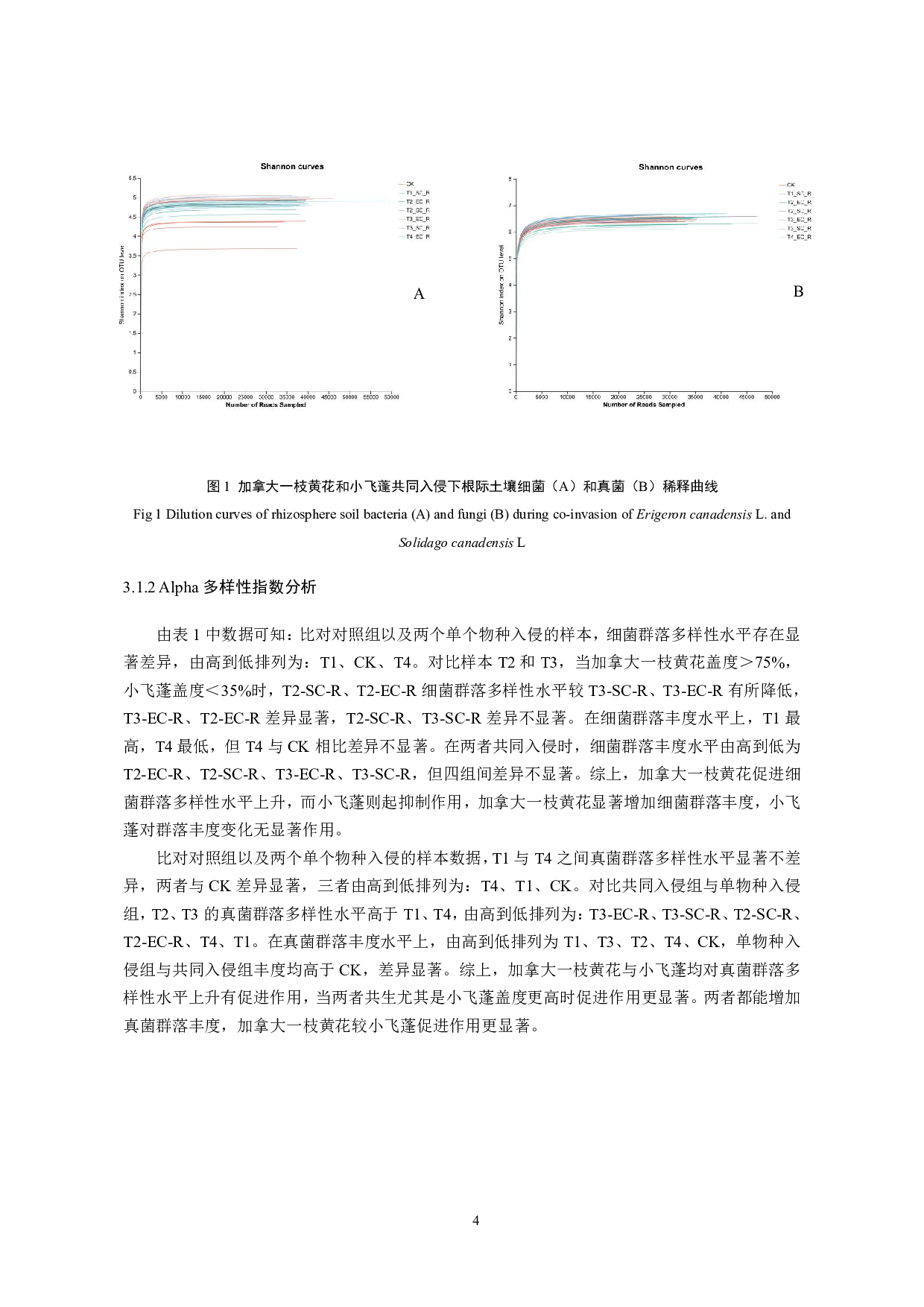 小飞蓬与加拿大一枝黄花共同入侵地根际微生物差异性分析-8437字.pdf 第5页