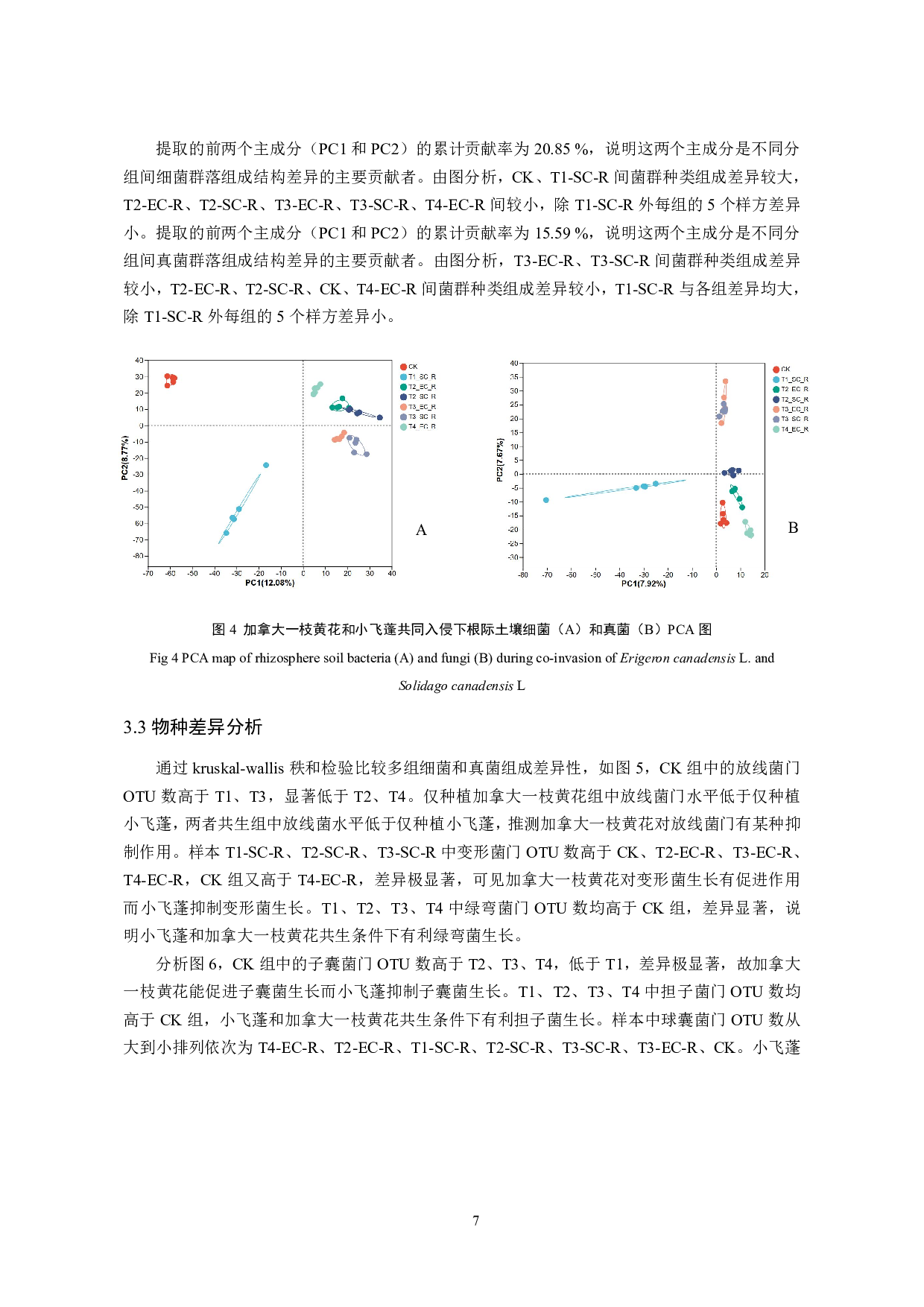 小飞蓬与加拿大一枝黄花共同入侵地根际微生物差异性分析-8437字.pdf 第8页