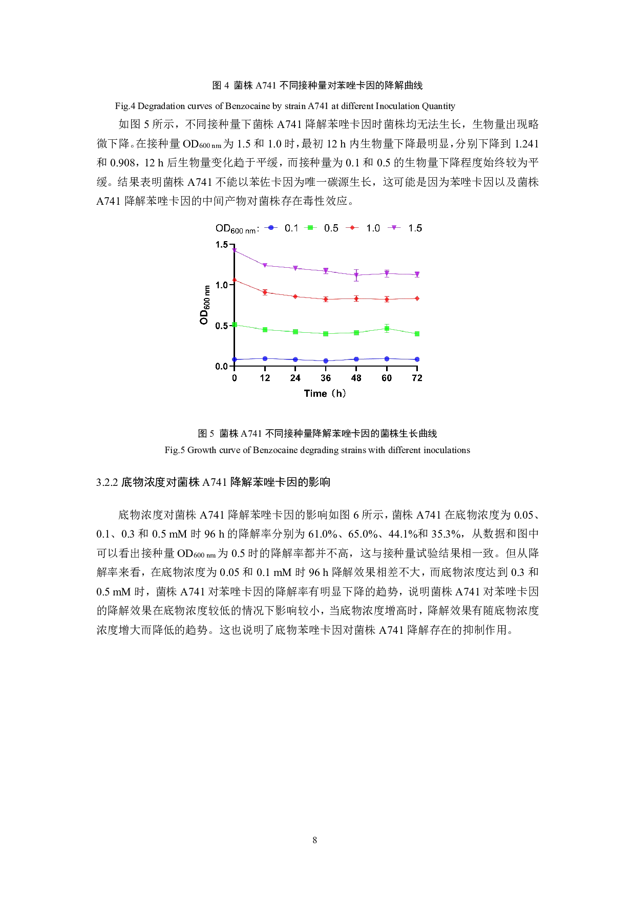 苯唑卡因降解菌株的分离筛选及其降解特性研究-7999字.pdf 第8页