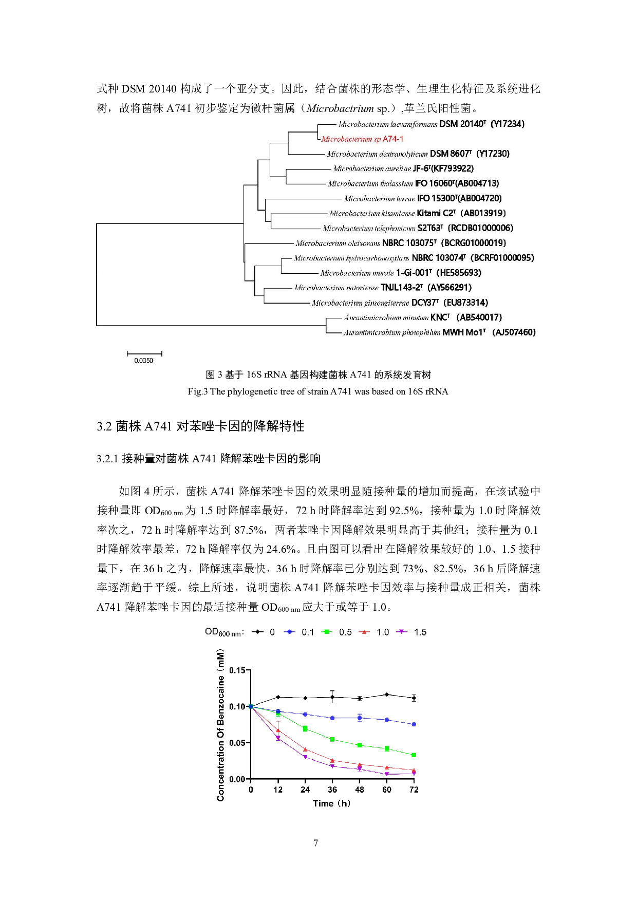苯唑卡因降解菌株的分离筛选及其降解特性研究-7999字.pdf 第7页