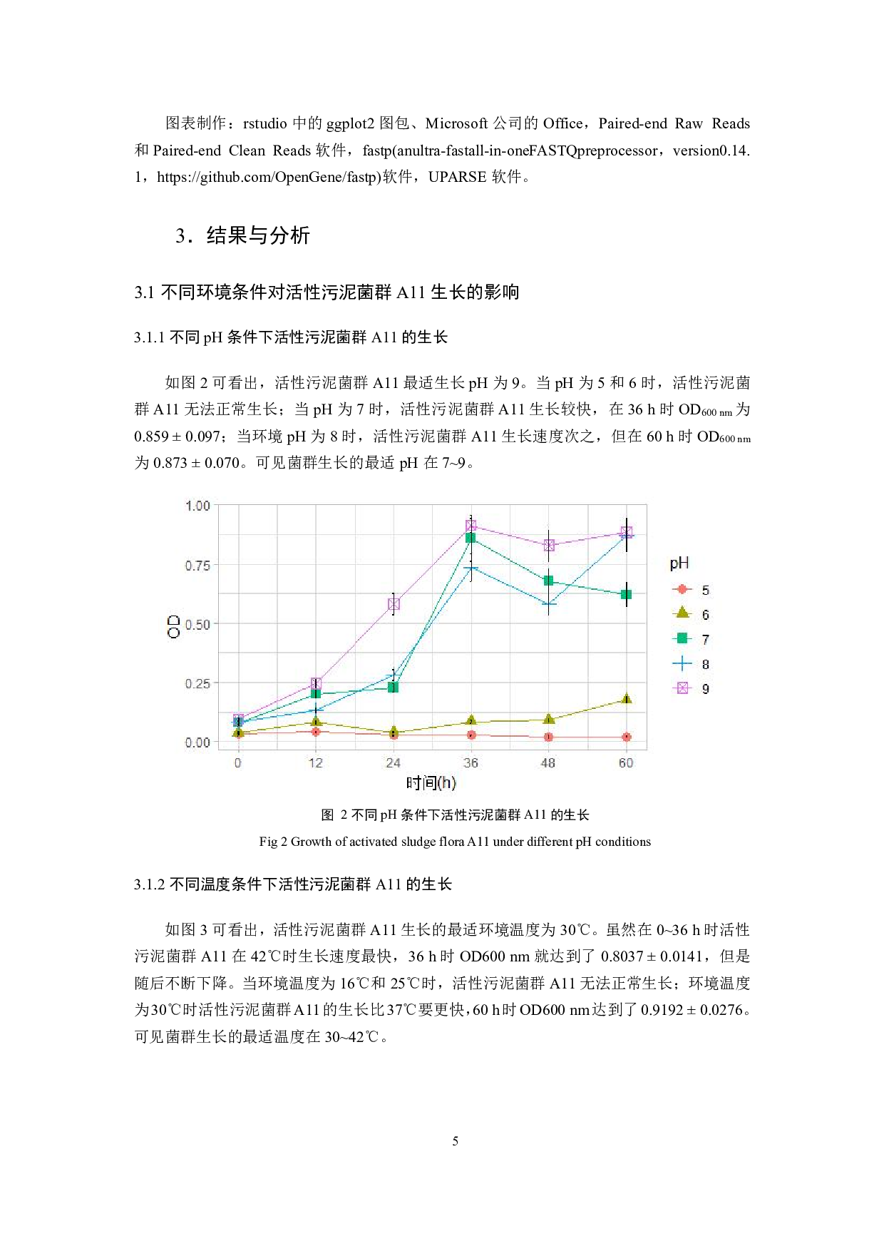 活性污泥菌群代谢苯佐卡因的特性研究-7090字.pdf 第7页