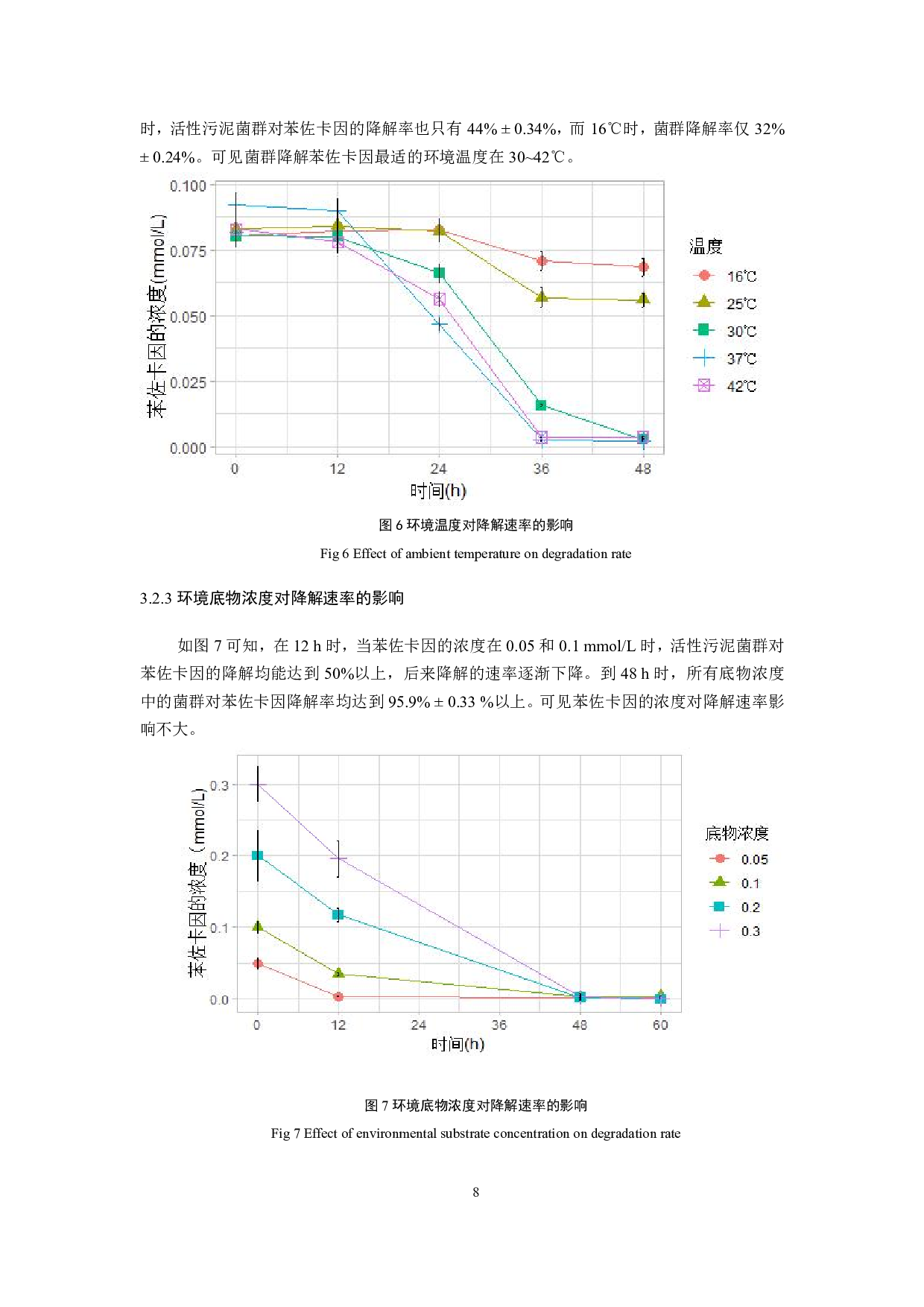 活性污泥菌群代谢苯佐卡因的特性研究-7090字.pdf 第10页