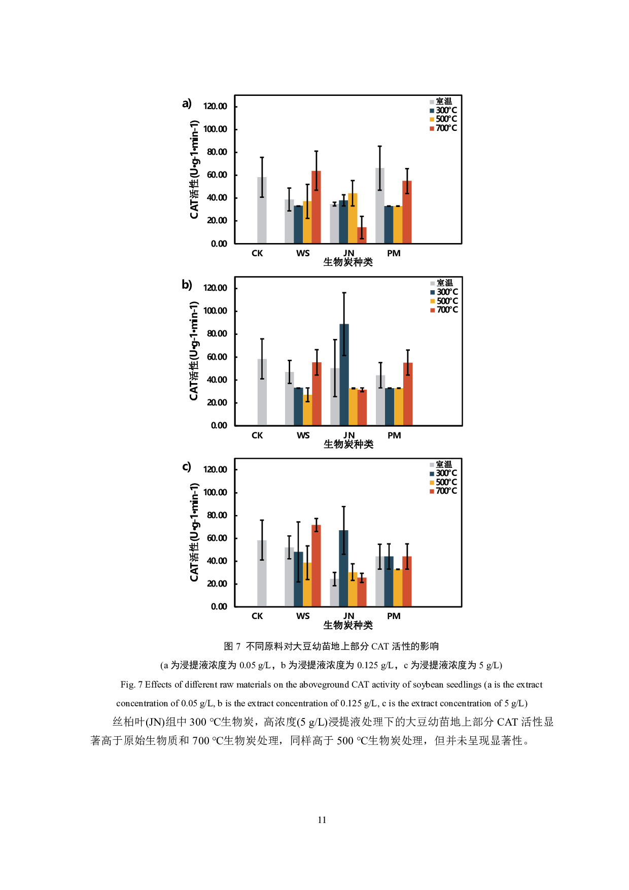生物炭浸提液对大豆幼苗地上部分生理活性的影响-9516字.pdf 第10页