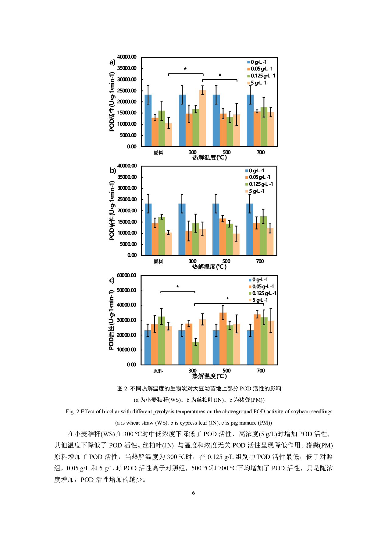 生物炭浸提液对大豆幼苗地上部分生理活性的影响-9516字.pdf 第5页