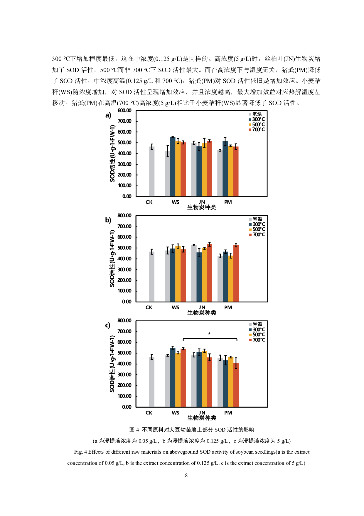 生物炭浸提液对大豆幼苗地上部分生理活性的影响-9516字.pdf 第7页