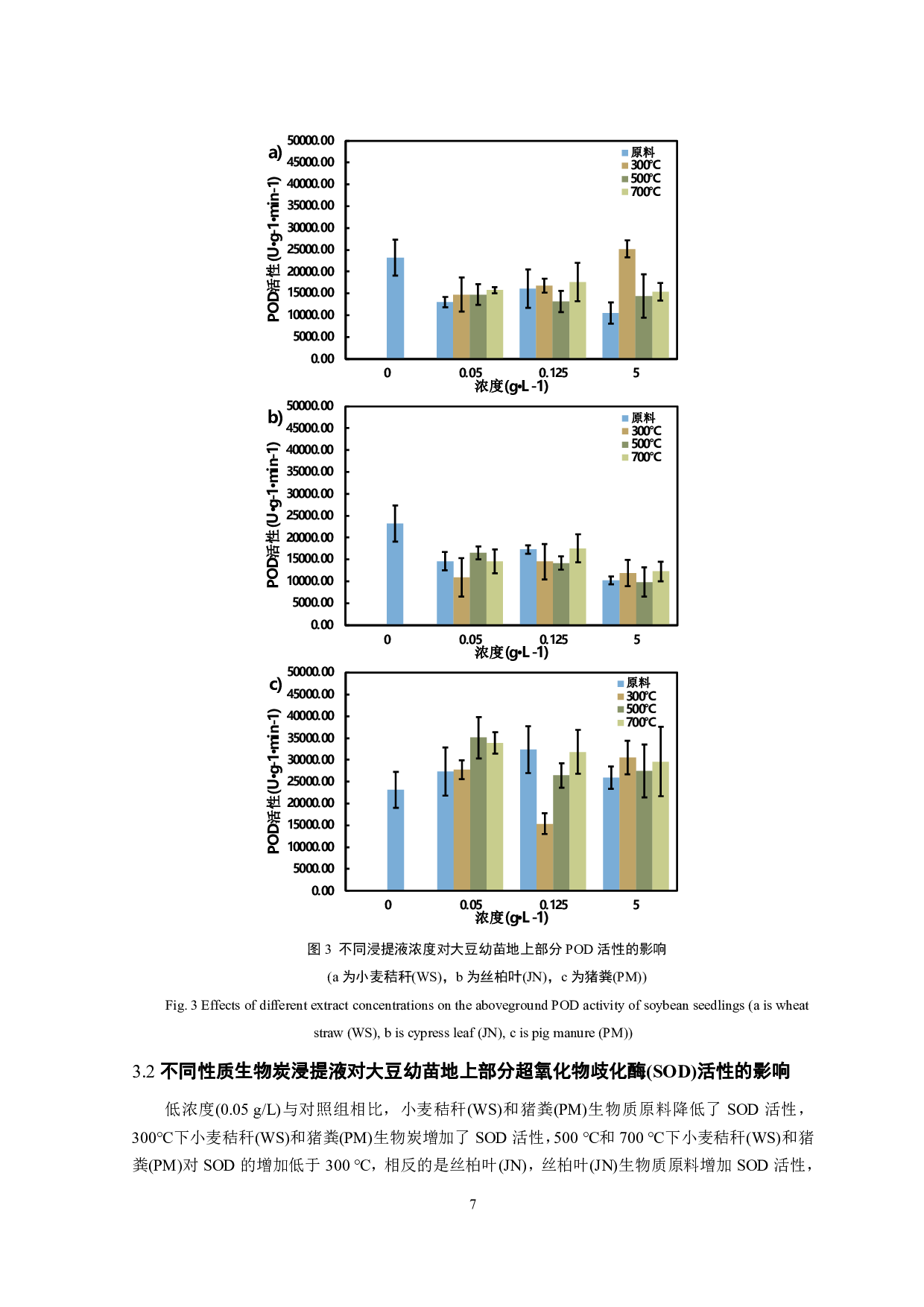 生物炭浸提液对大豆幼苗地上部分生理活性的影响-9516字.pdf 第6页