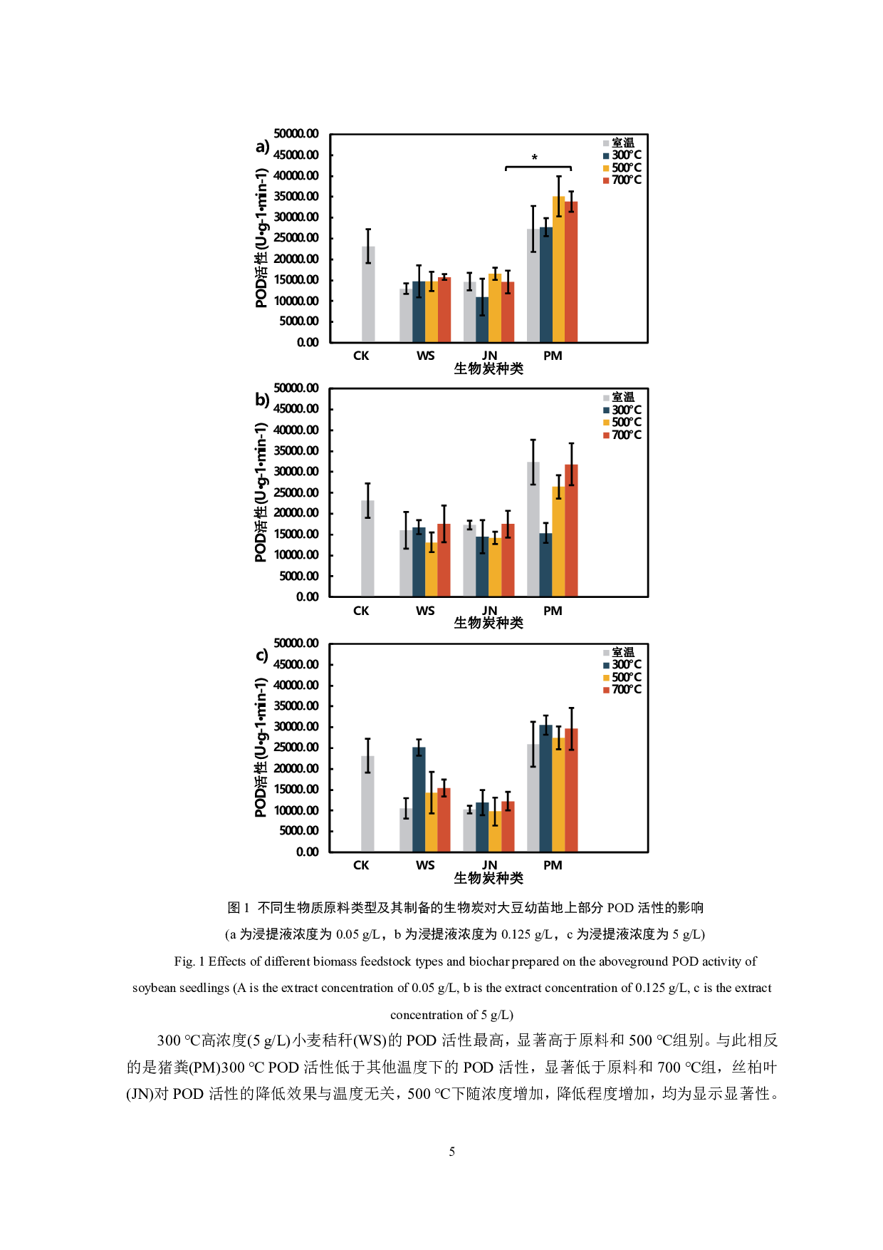 生物炭浸提液对大豆幼苗地上部分生理活性的影响-9516字.pdf 第4页