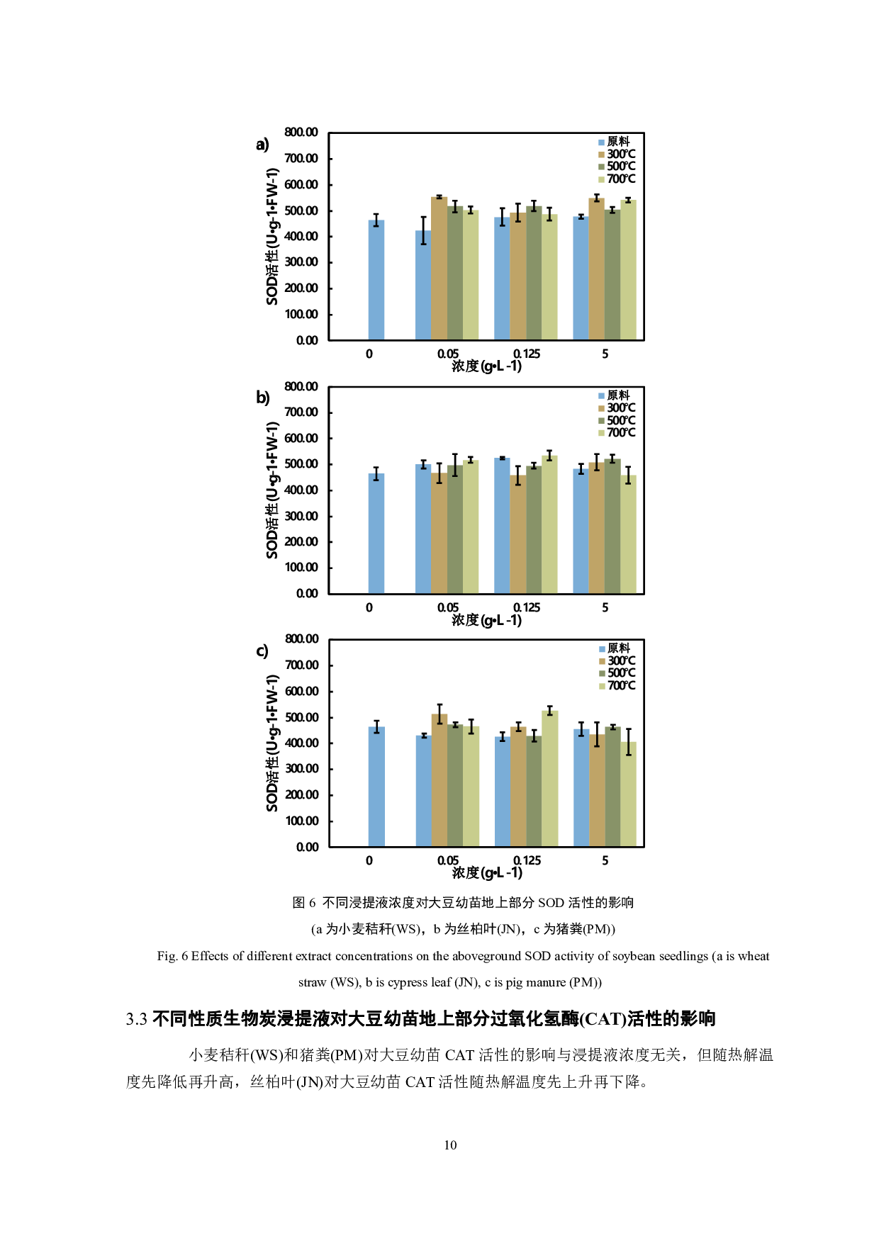 生物炭浸提液对大豆幼苗地上部分生理活性的影响-9516字.pdf 第9页