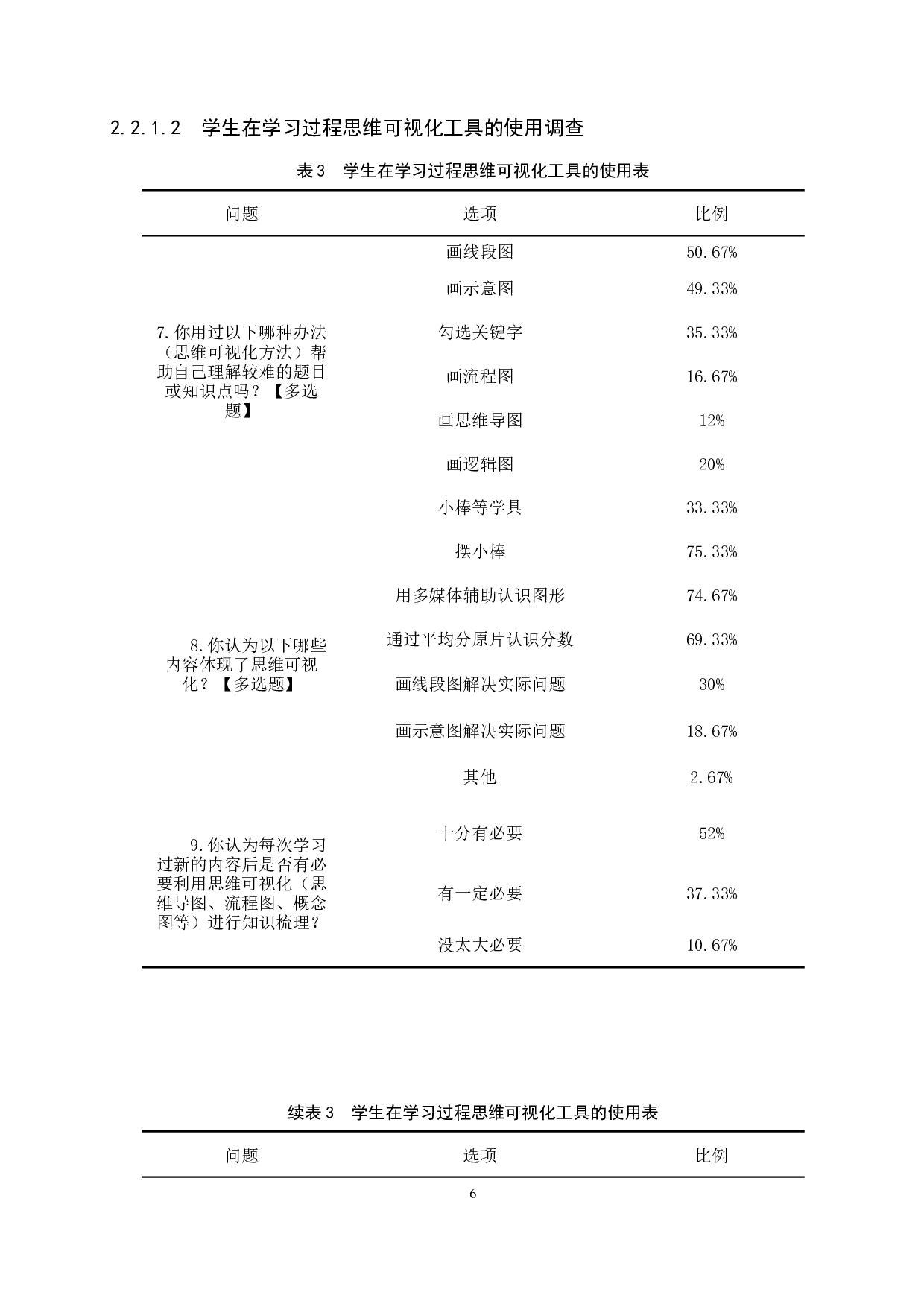 基于&ldquo;思维可视化&rdquo;的小学数学思维能力培养研究-20919字.docx 第10页