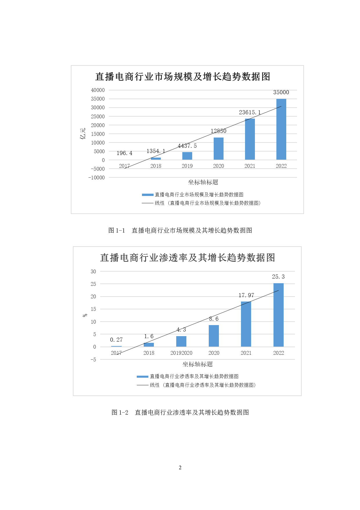 消费主义视角下网络直播带货的身体消费研究-23464字.docx 第7页