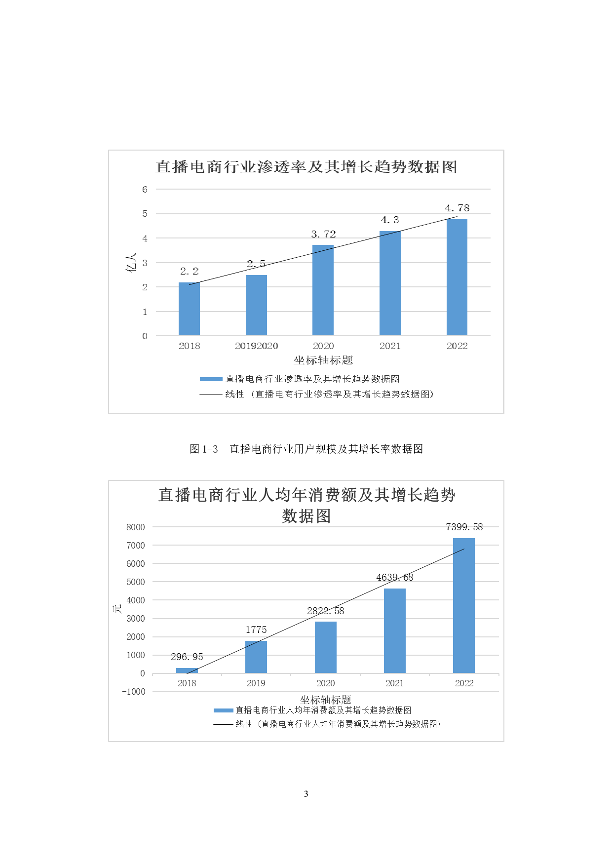 消费主义视角下网络直播带货的身体消费研究-23464字.docx 第8页