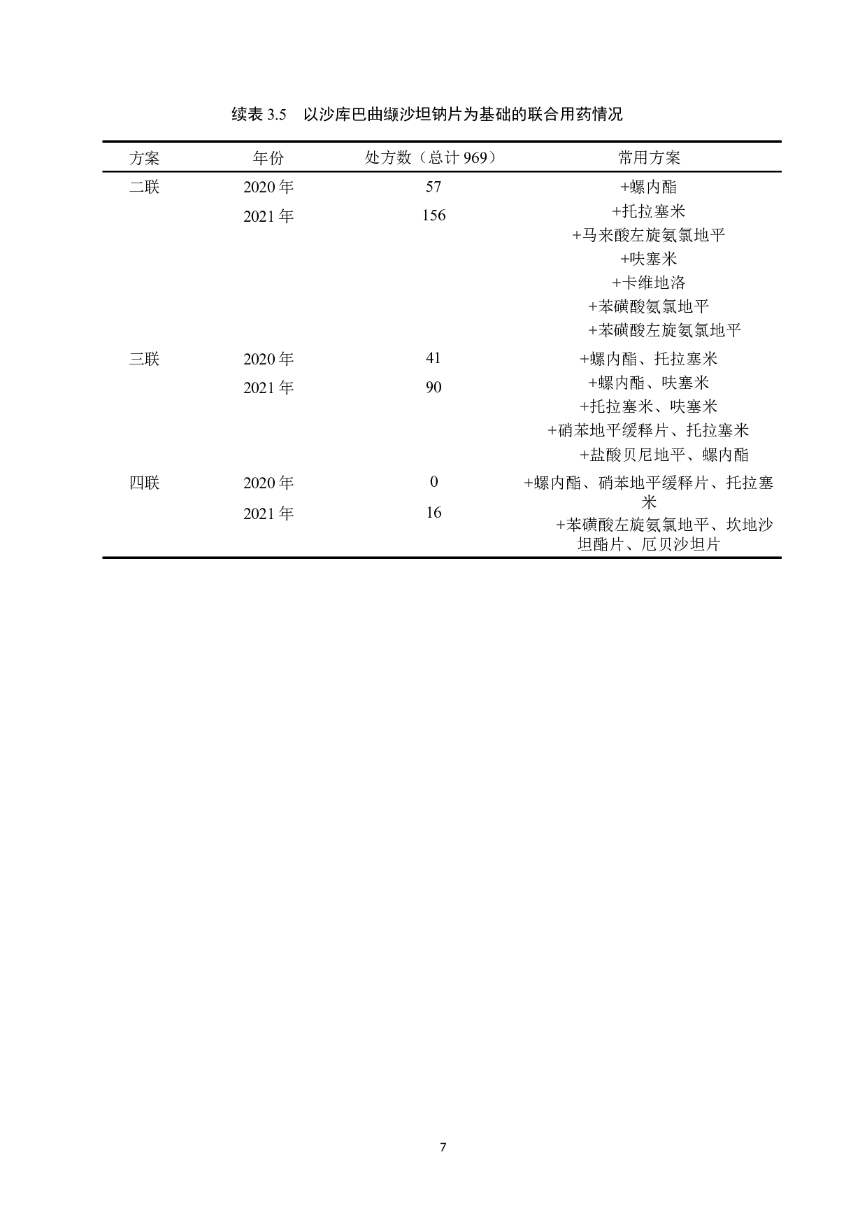 某院门诊抗高血压新药应用情况及合理性分析-8479字.docx 第10页