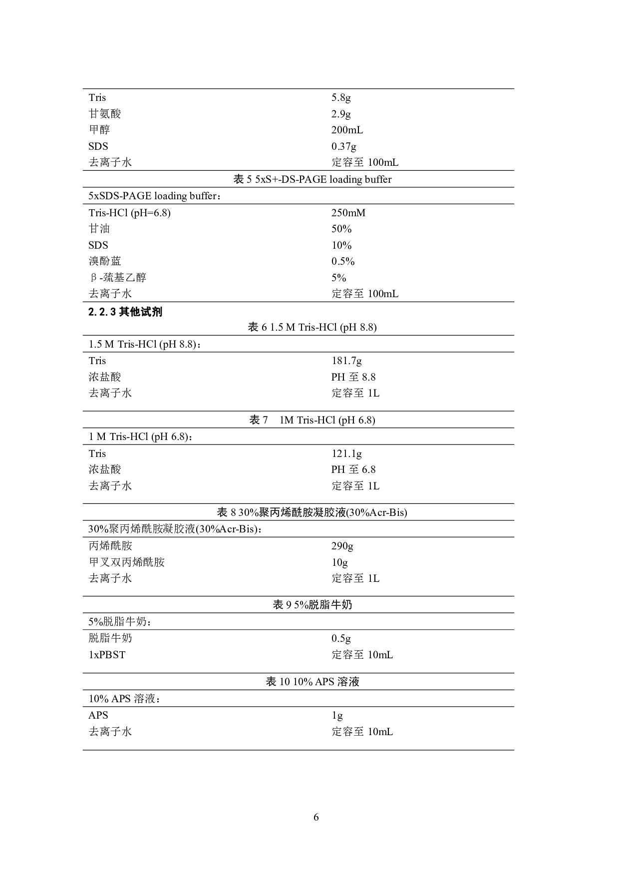 BmPIZ-FLAG-MPH1表达载体的构建及表达验证-9757字.pdf 第5页