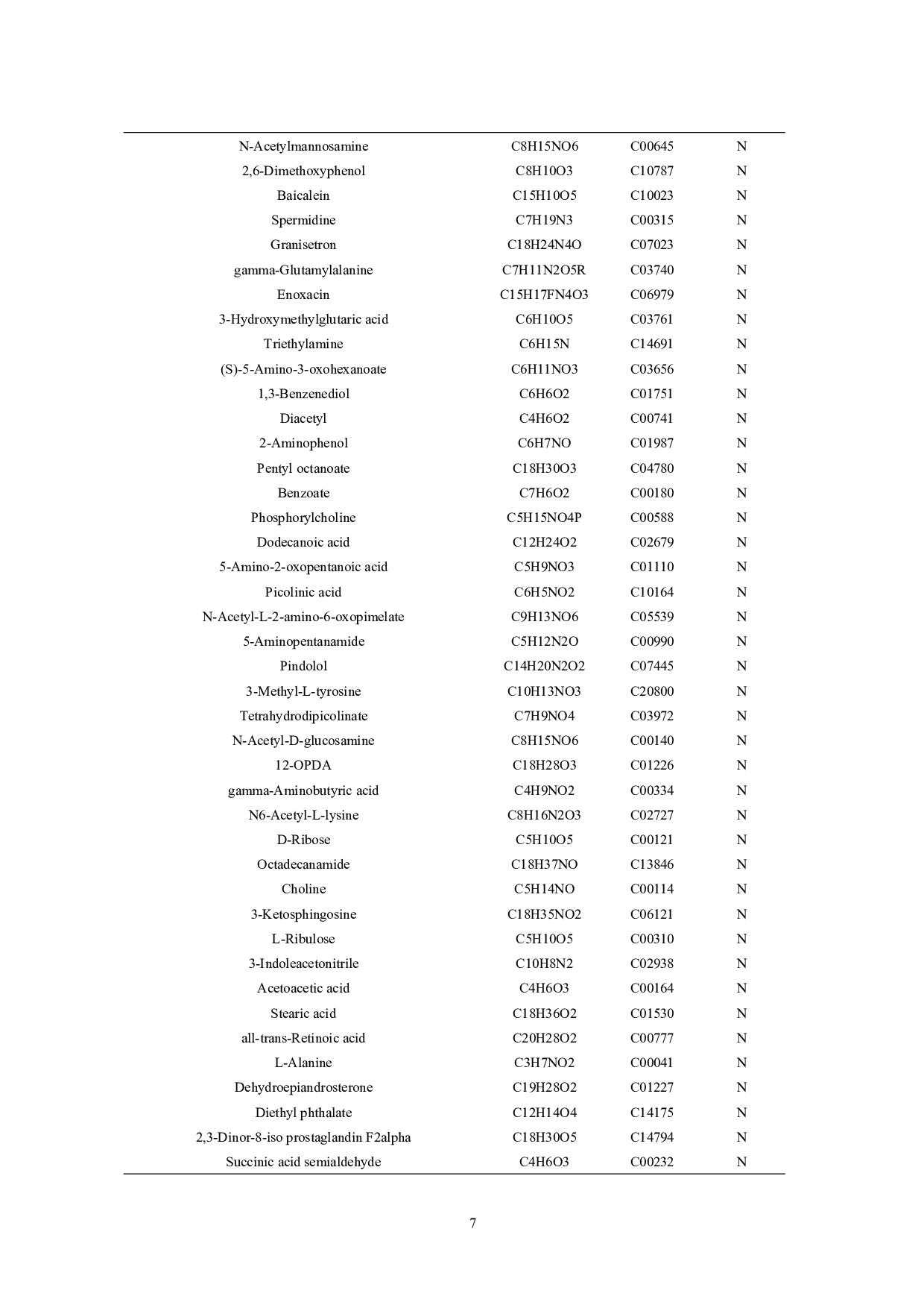 一株高产桑黄的药用成分分析-19566字.pdf 第8页