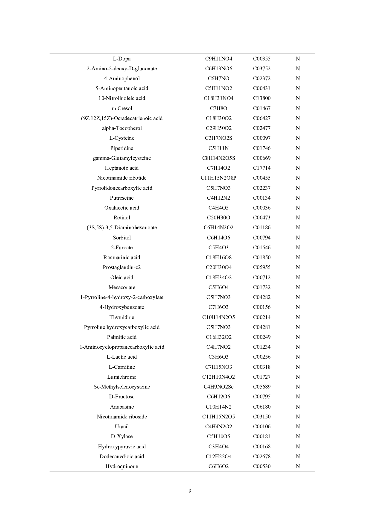 一株高产桑黄的药用成分分析-19566字.pdf 第10页